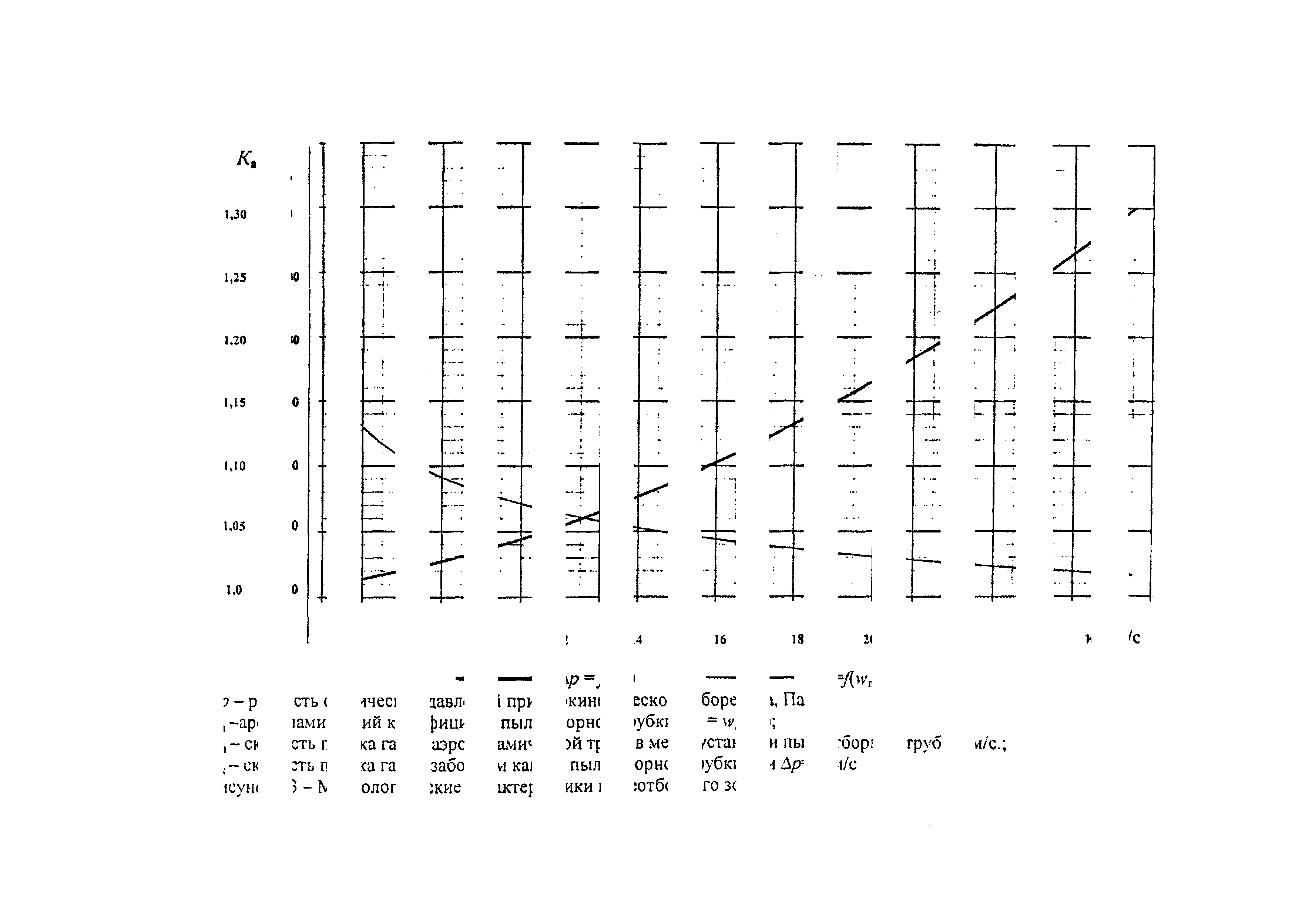 РД 153-34.1-27.301-2001