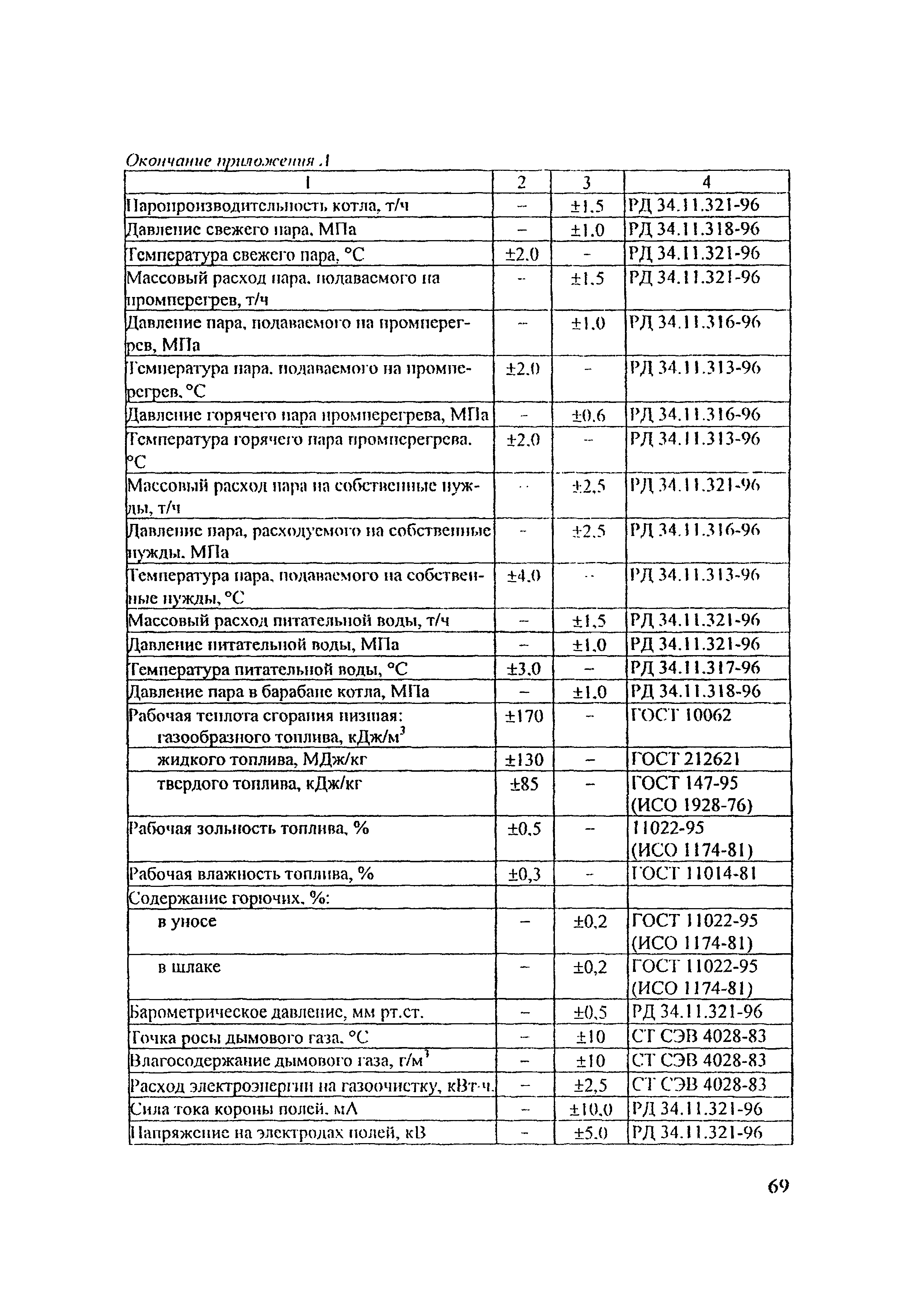 РД 153-34.1-27.301-2001