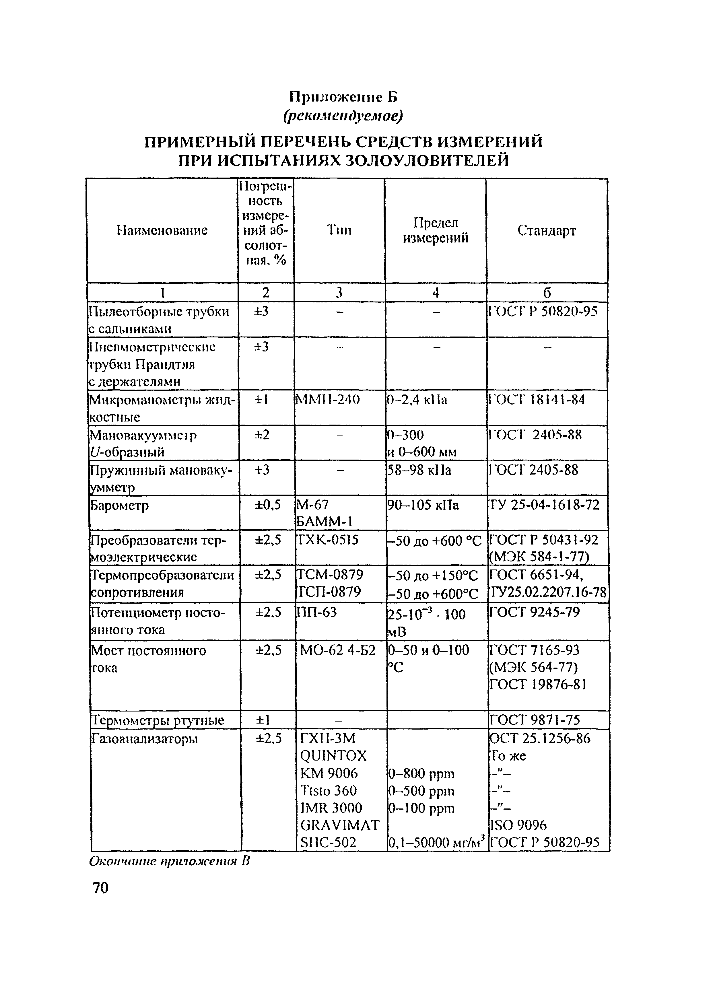 РД 153-34.1-27.301-2001