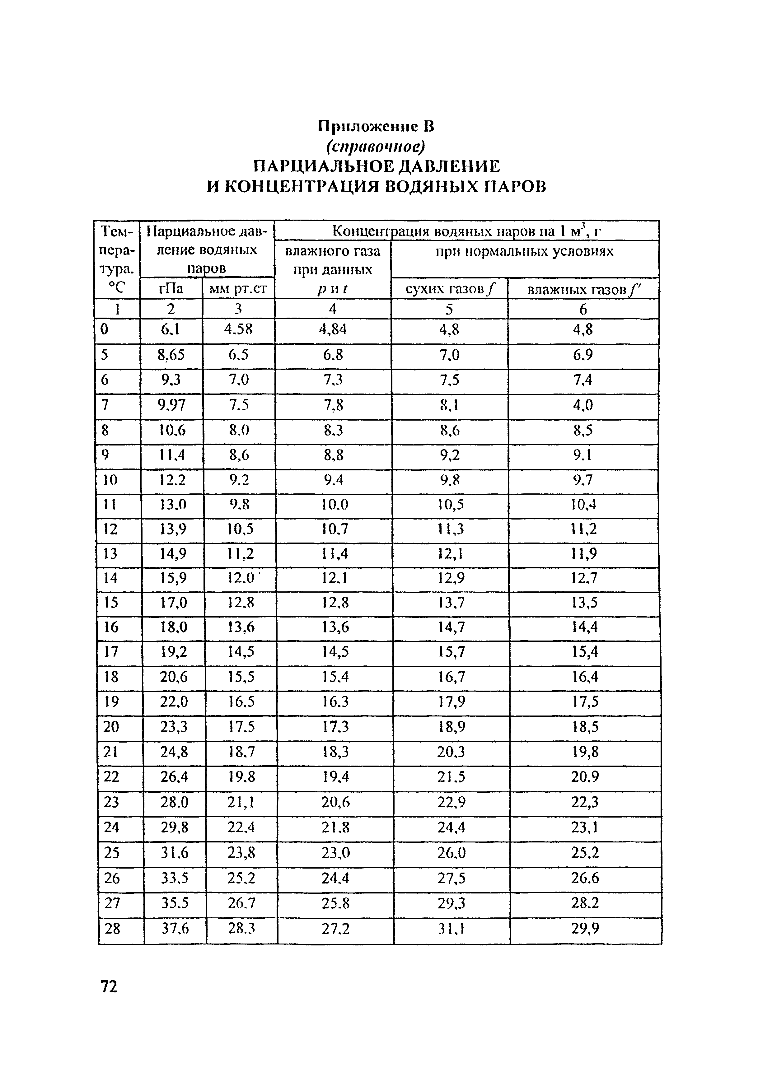 РД 153-34.1-27.301-2001