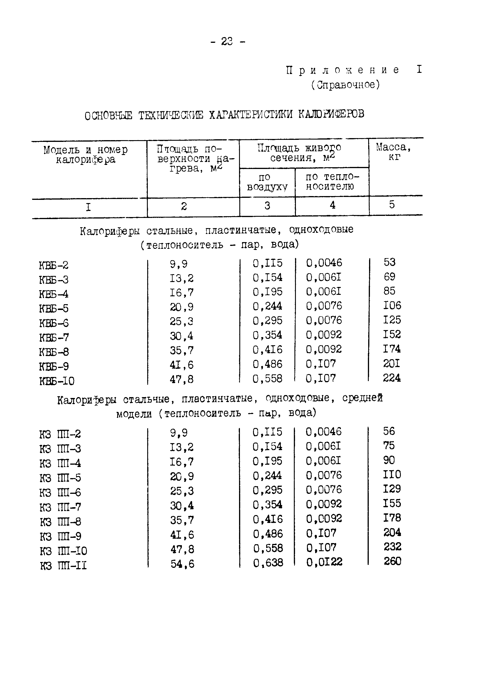 СО 34.26.735