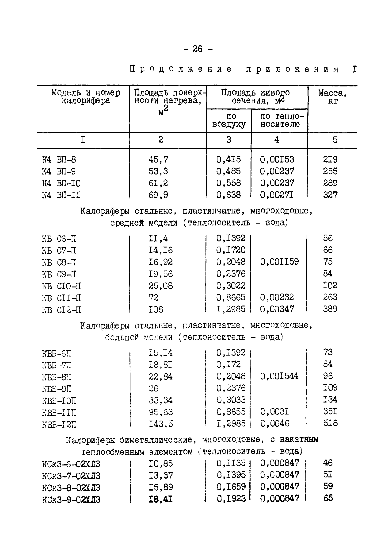 СО 34.26.735