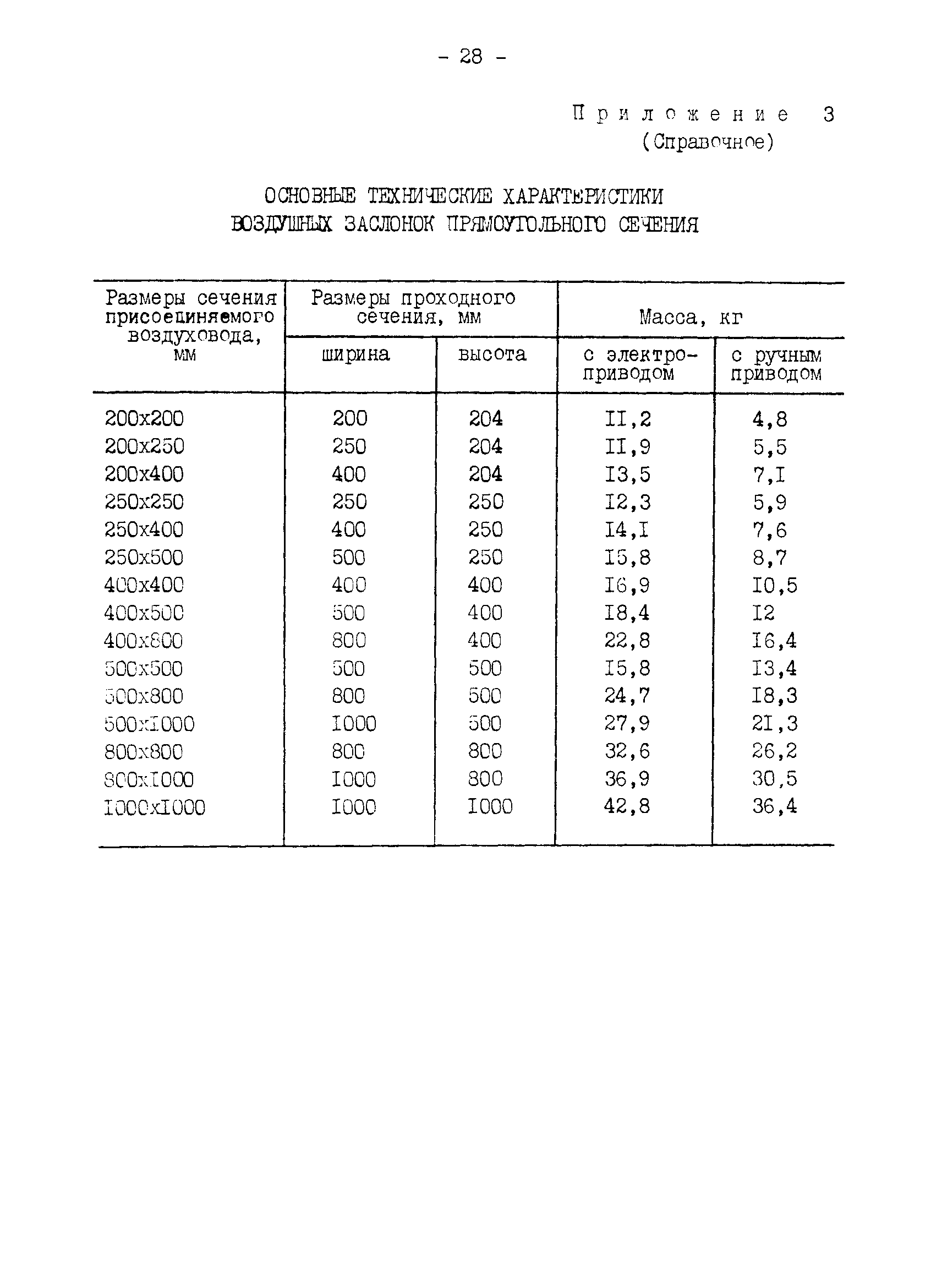 СО 34.26.735