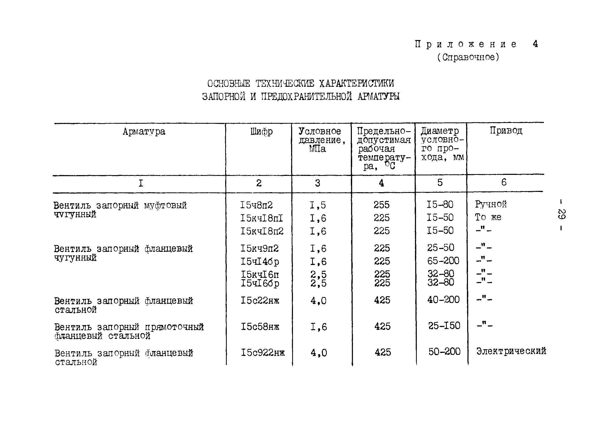 СО 34.26.735