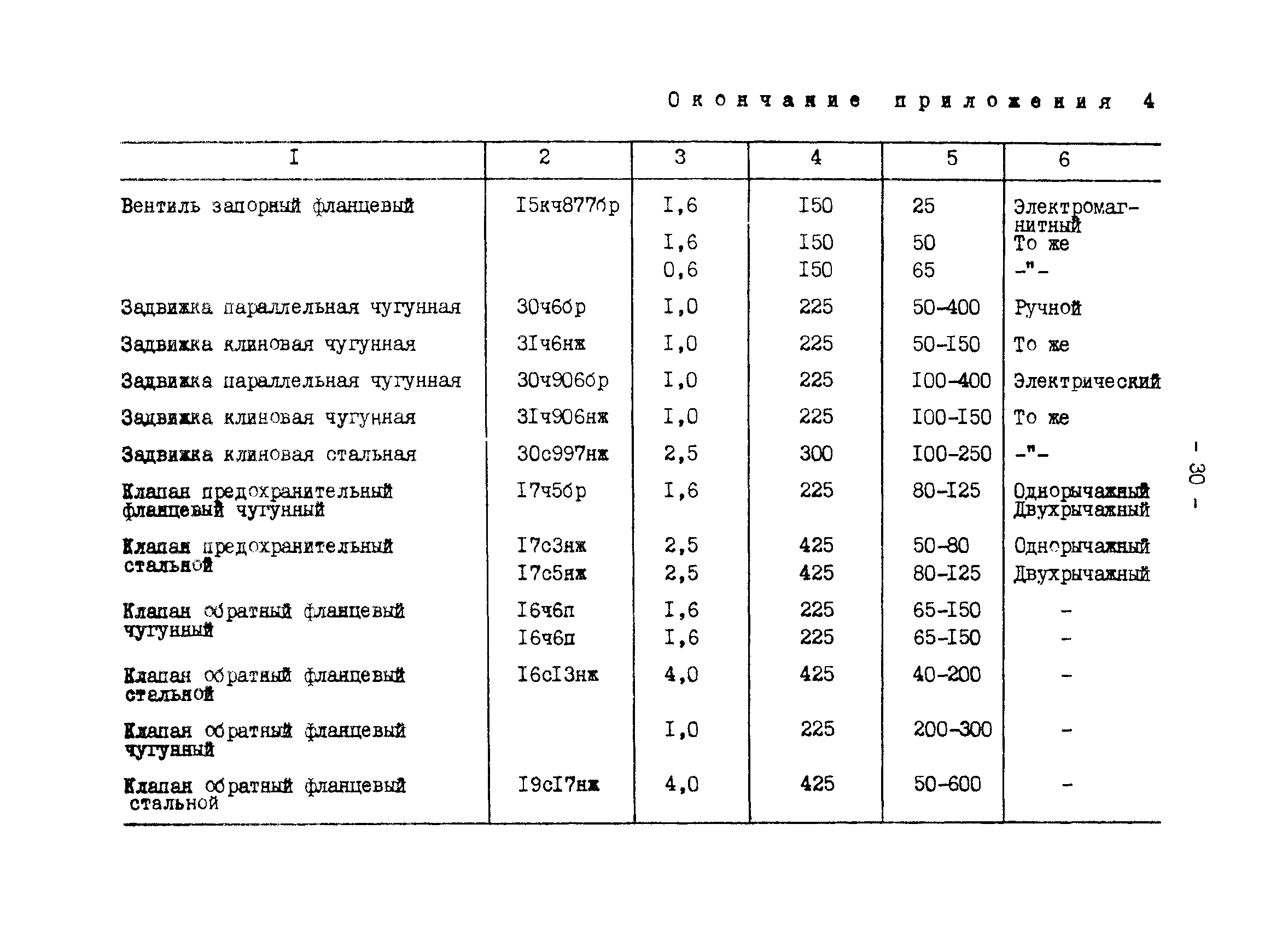 СО 34.26.735