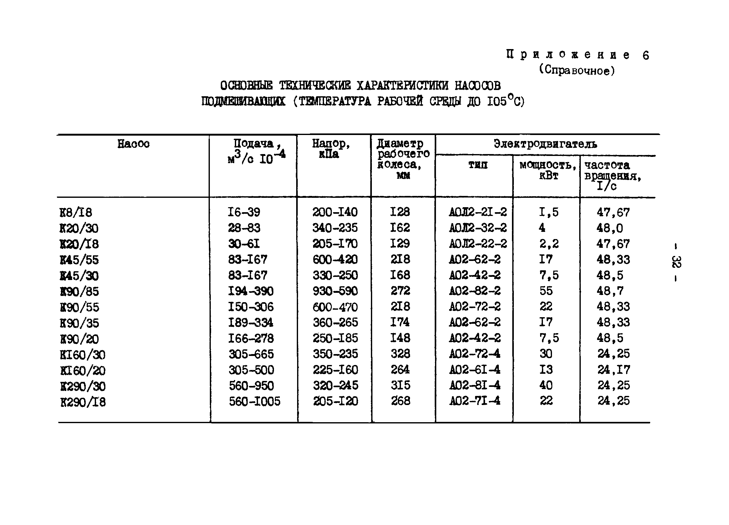 СО 34.26.735