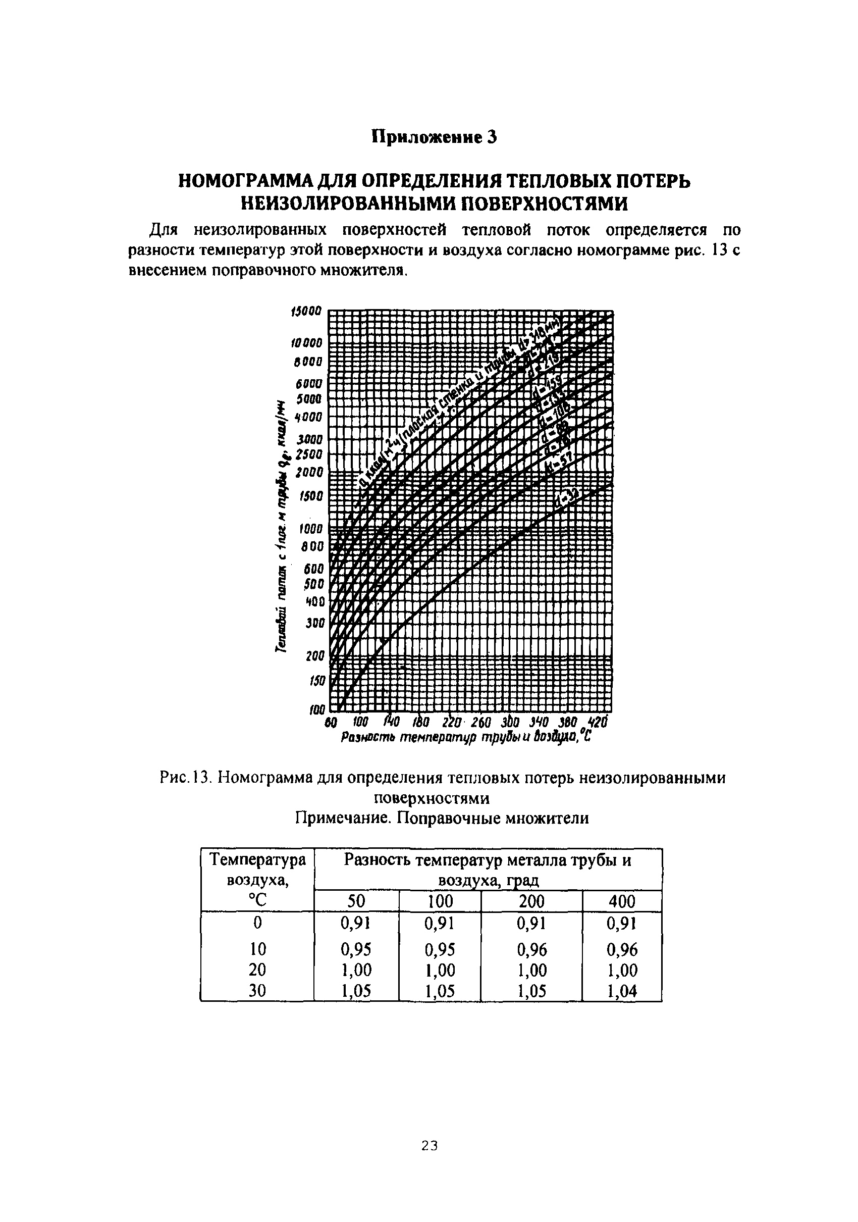 СО 34.26.728