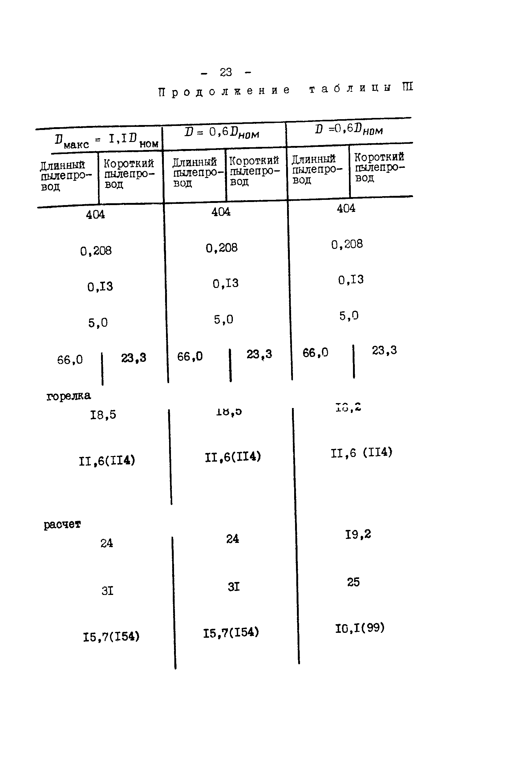 СО 34.26.727