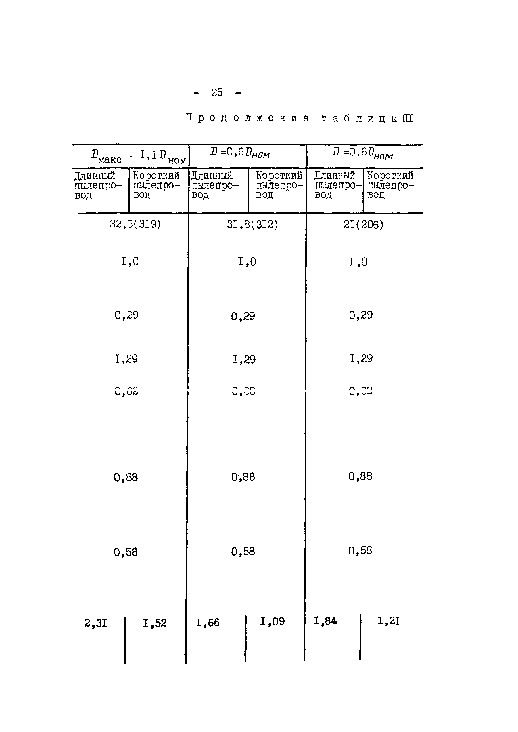 СО 34.26.727