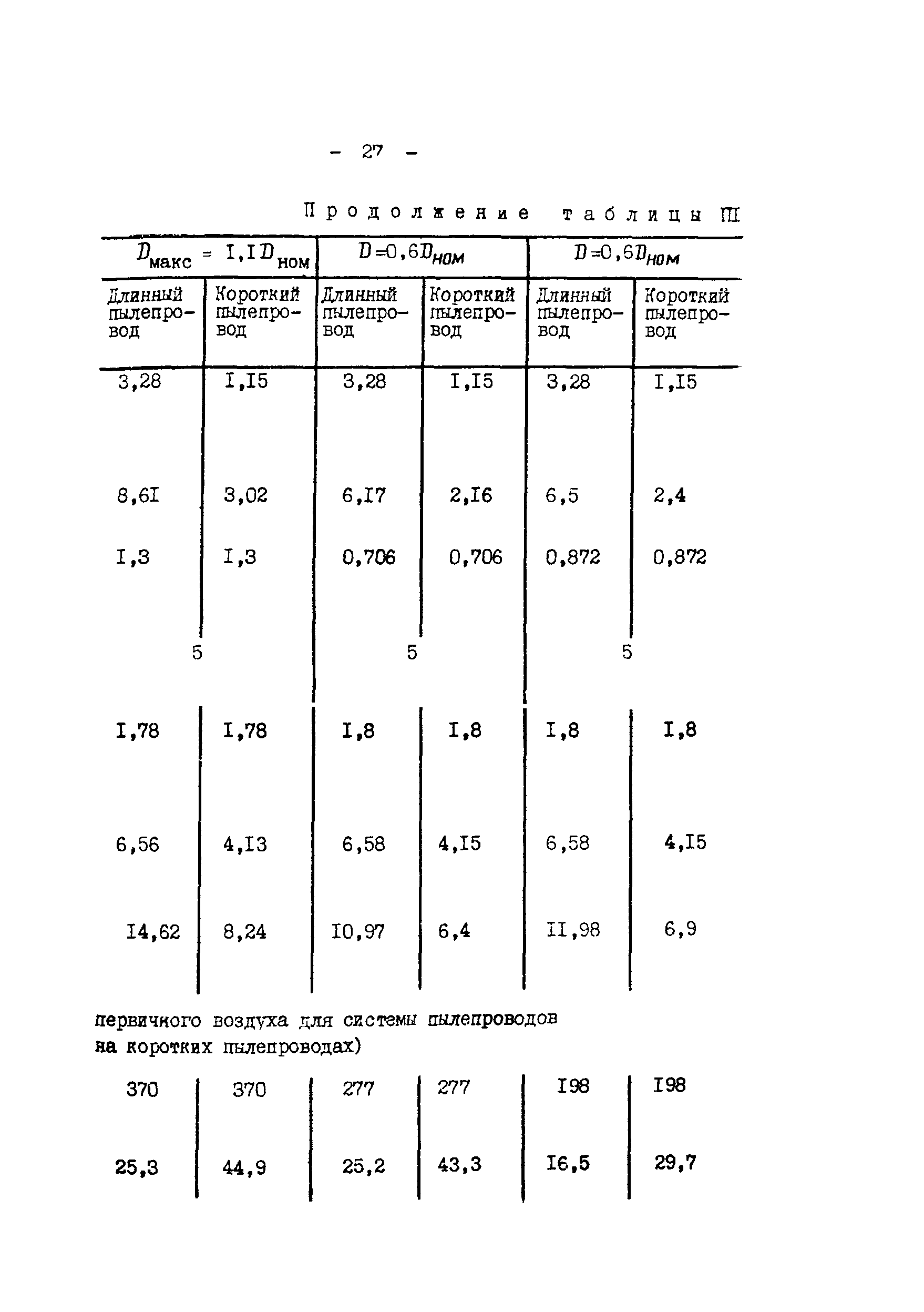 СО 34.26.727