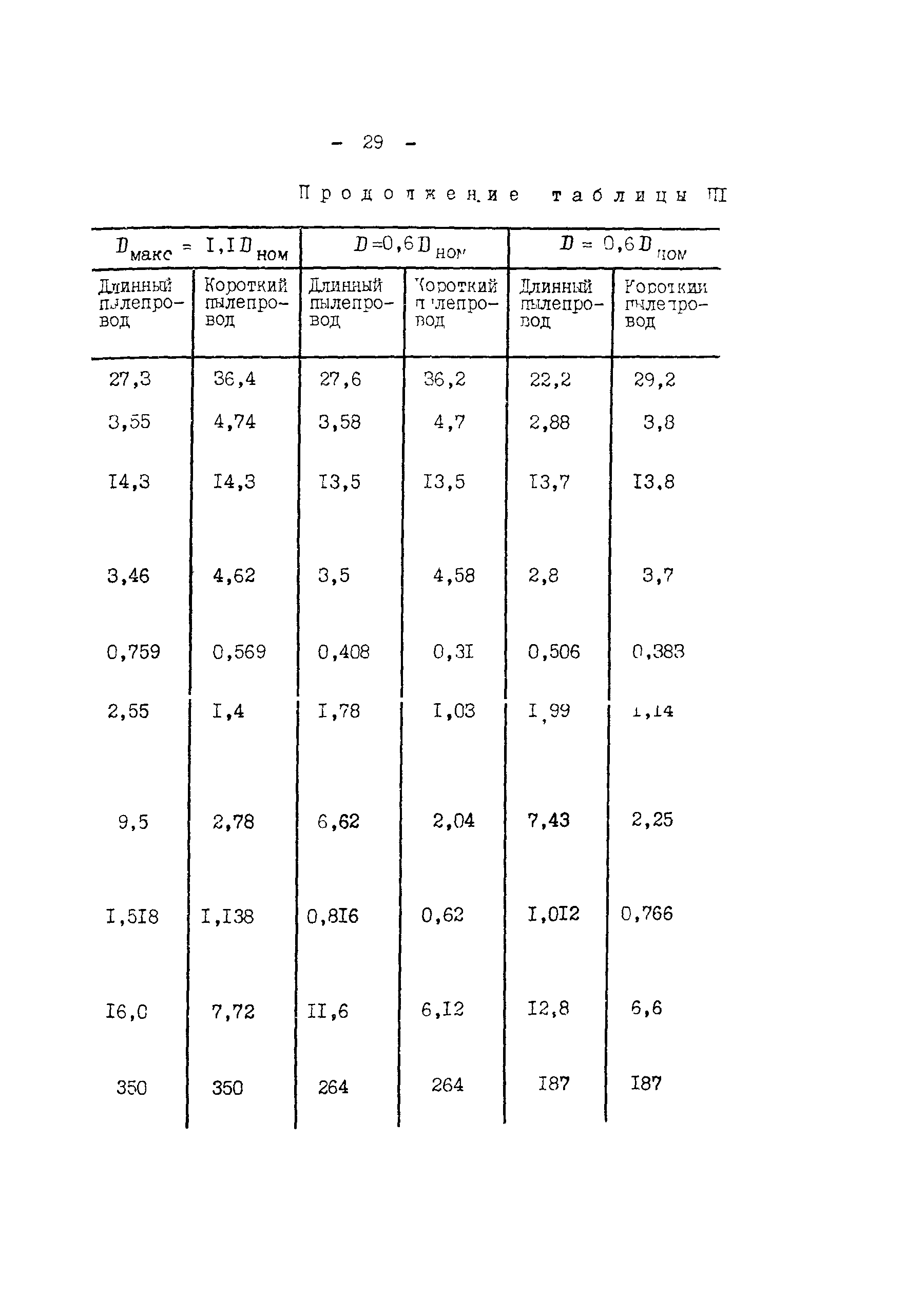 СО 34.26.727