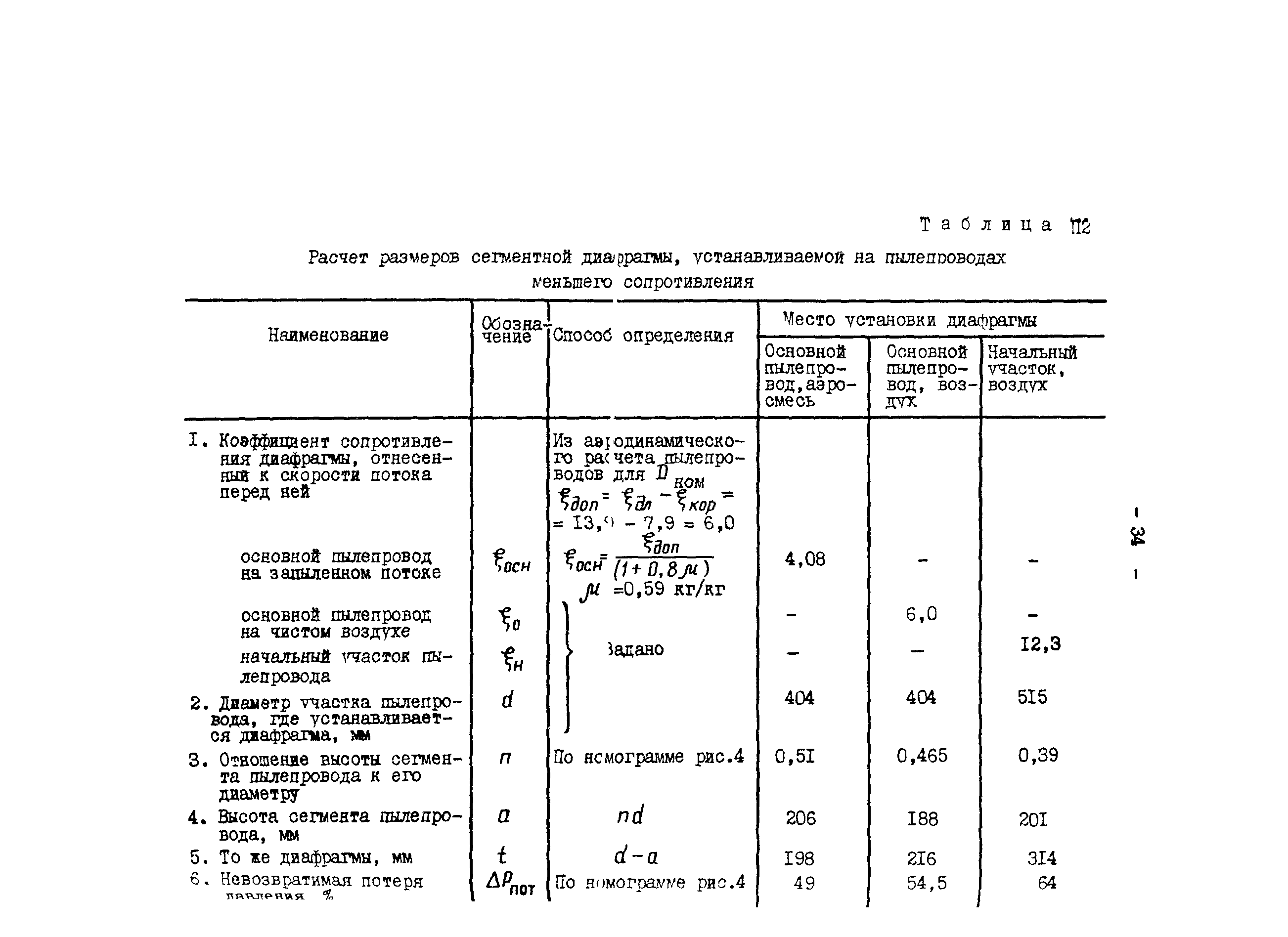 СО 34.26.727