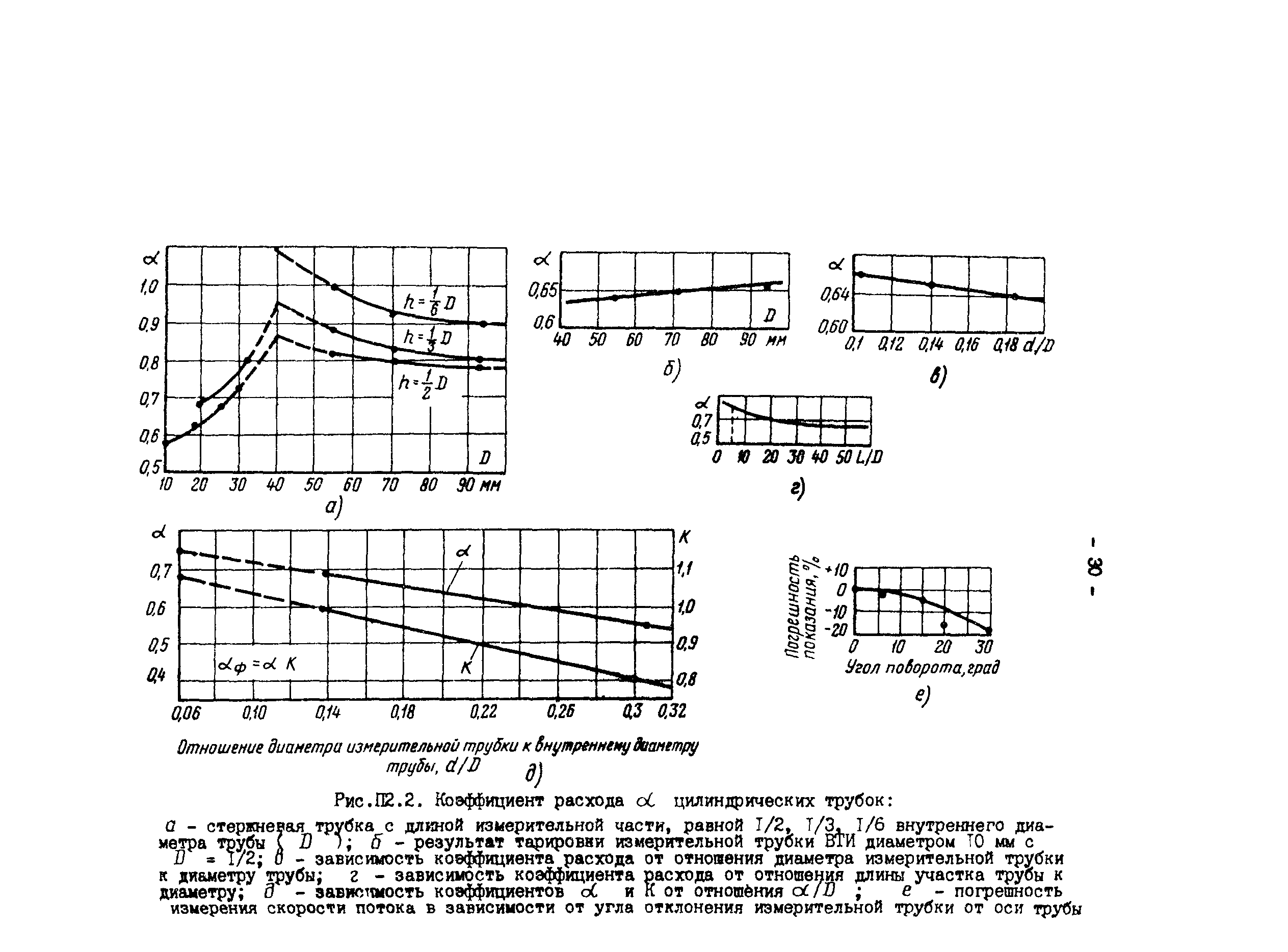 СО 34.26.719