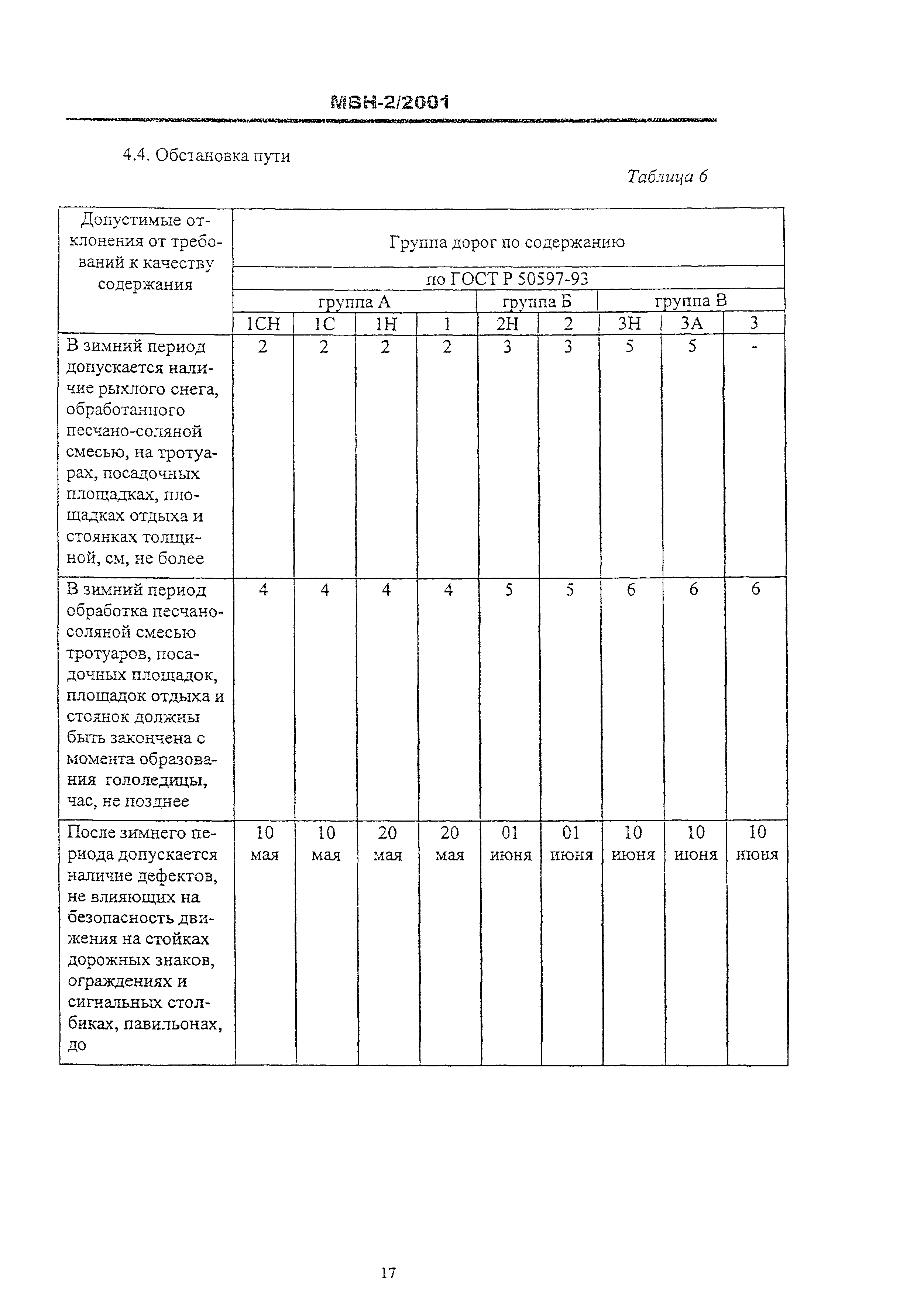 МВН 2/2001