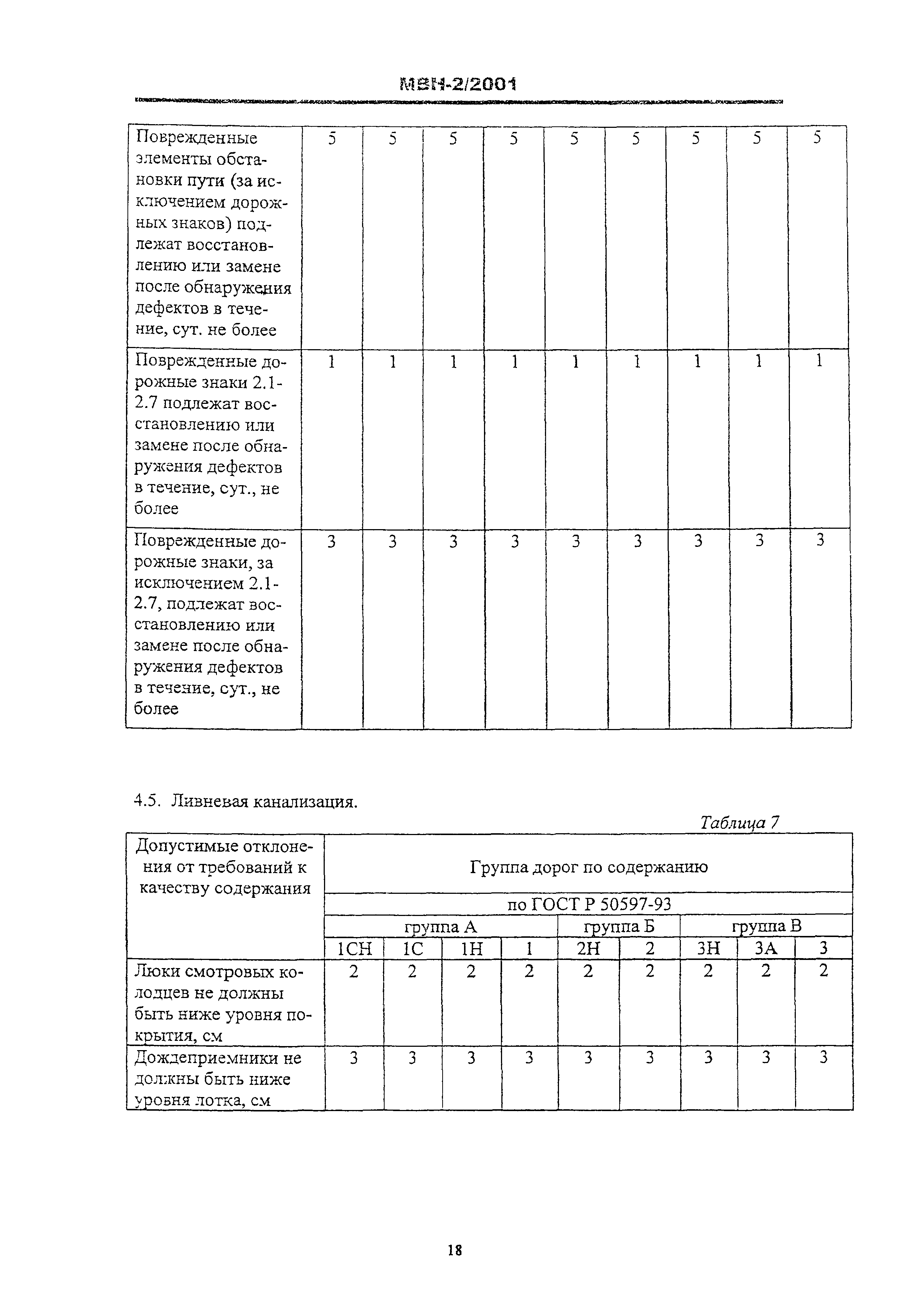 МВН 2/2001