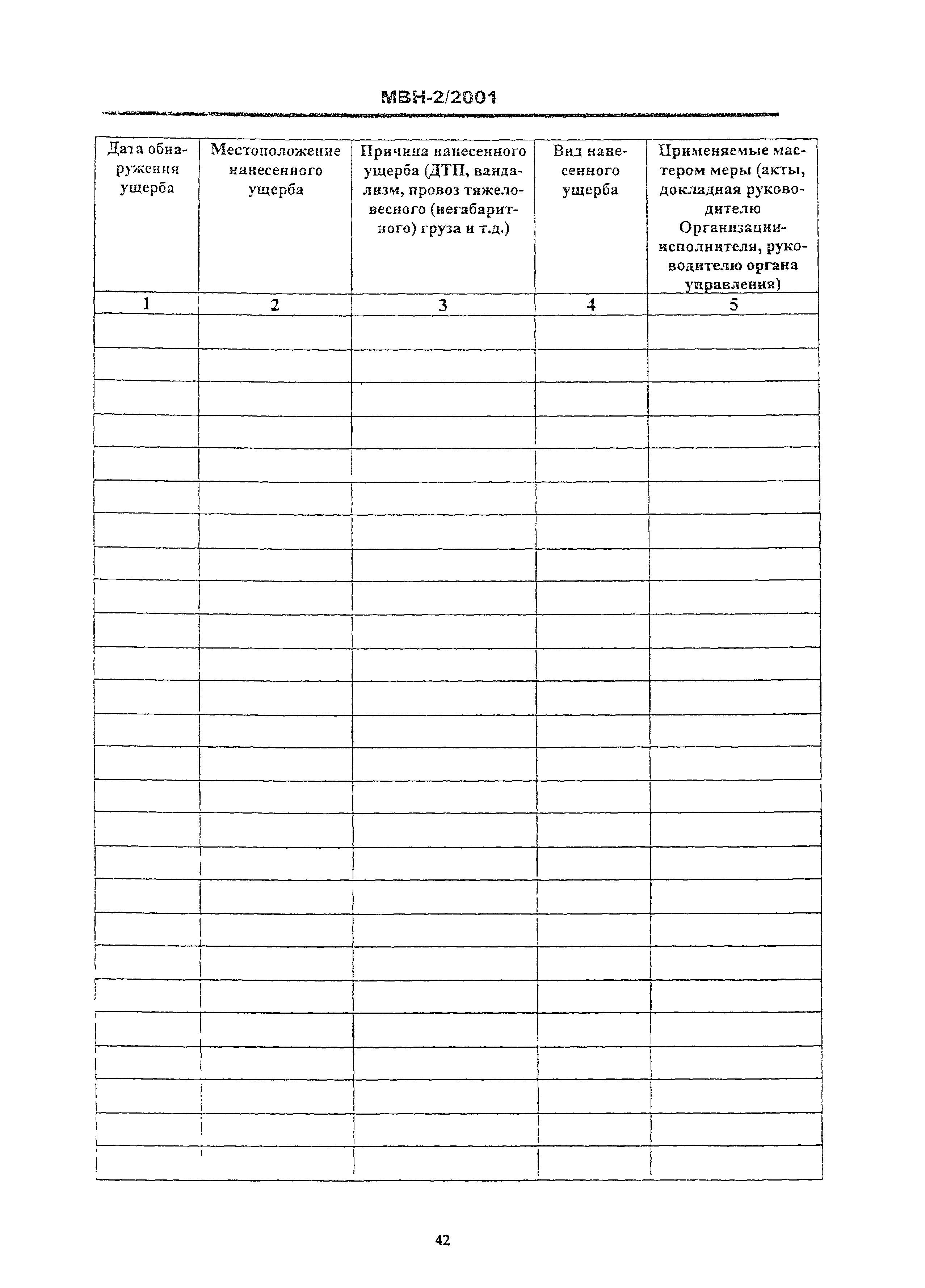 МВН 2/2001