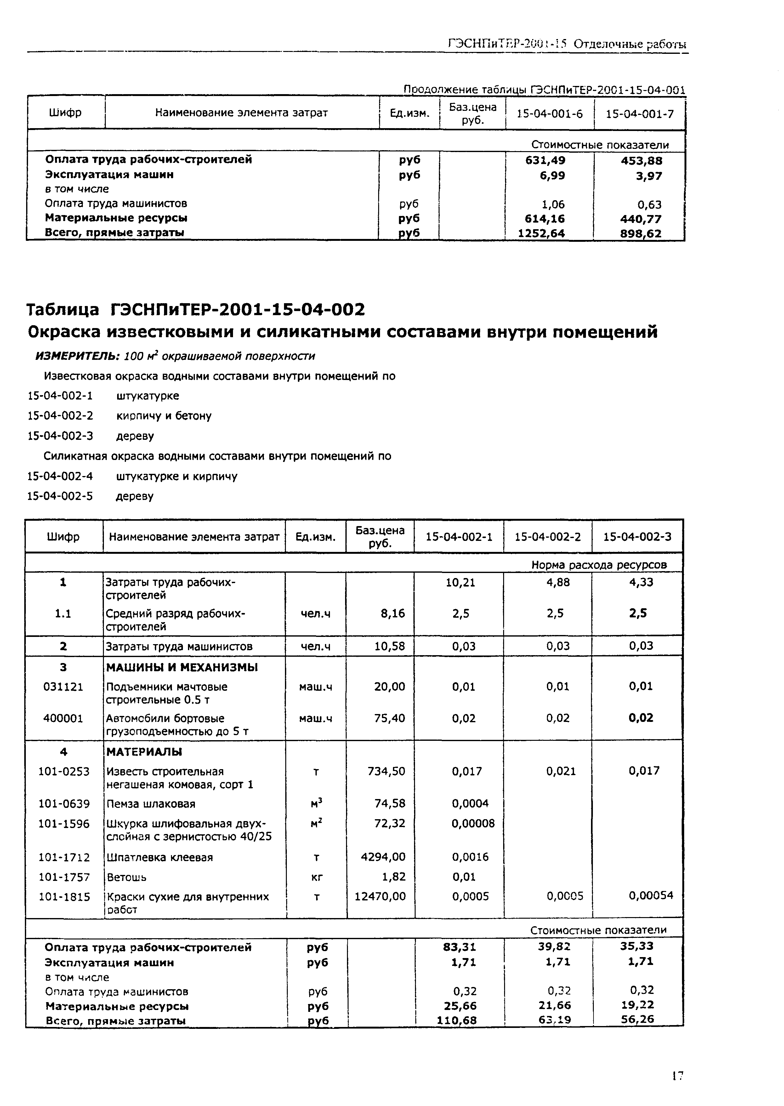 ГЭСНПиТЕР 2001-15 (III)