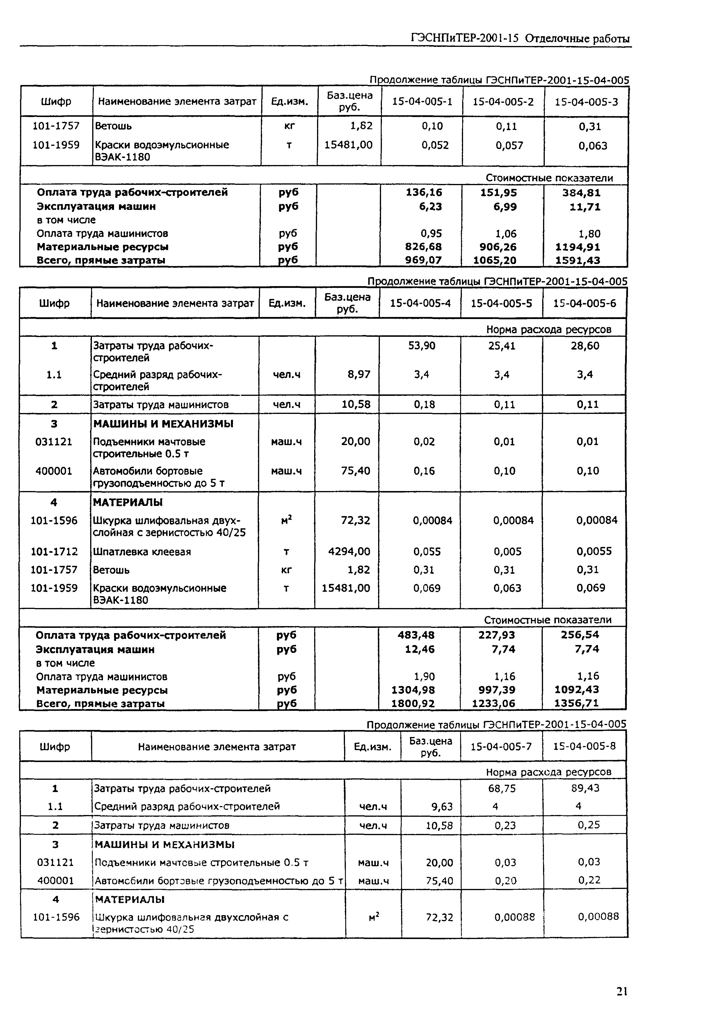 ГЭСНПиТЕР 2001-15 (III)