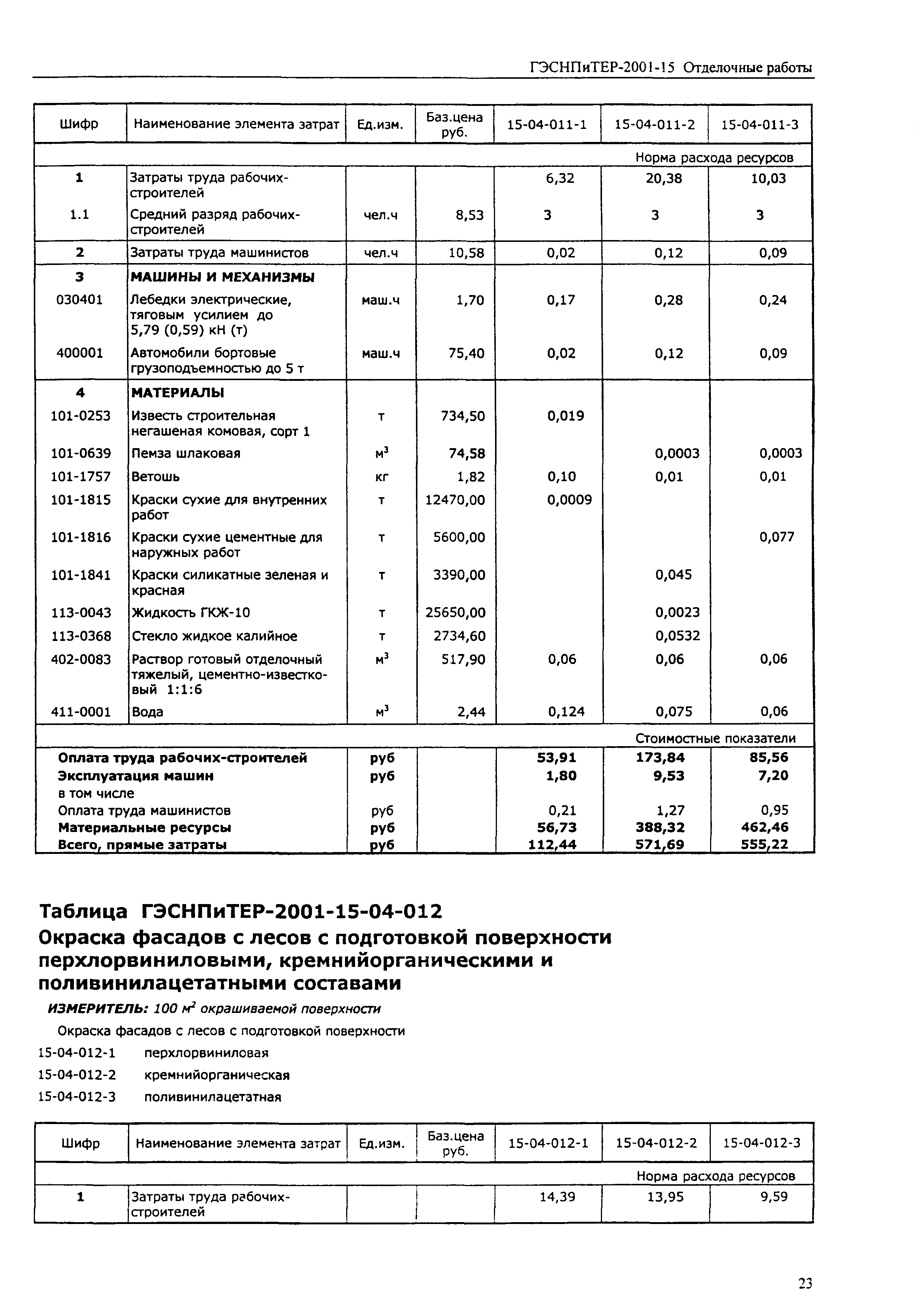 ГЭСНПиТЕР 2001-15 (III)