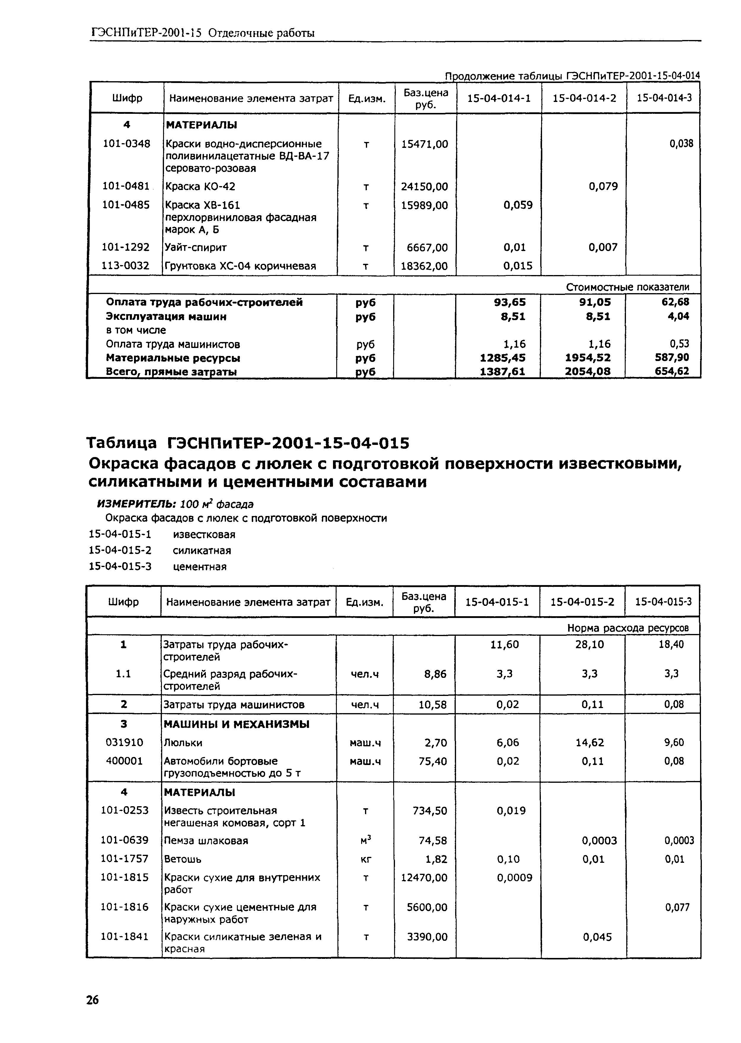 ГЭСНПиТЕР 2001-15 (III)