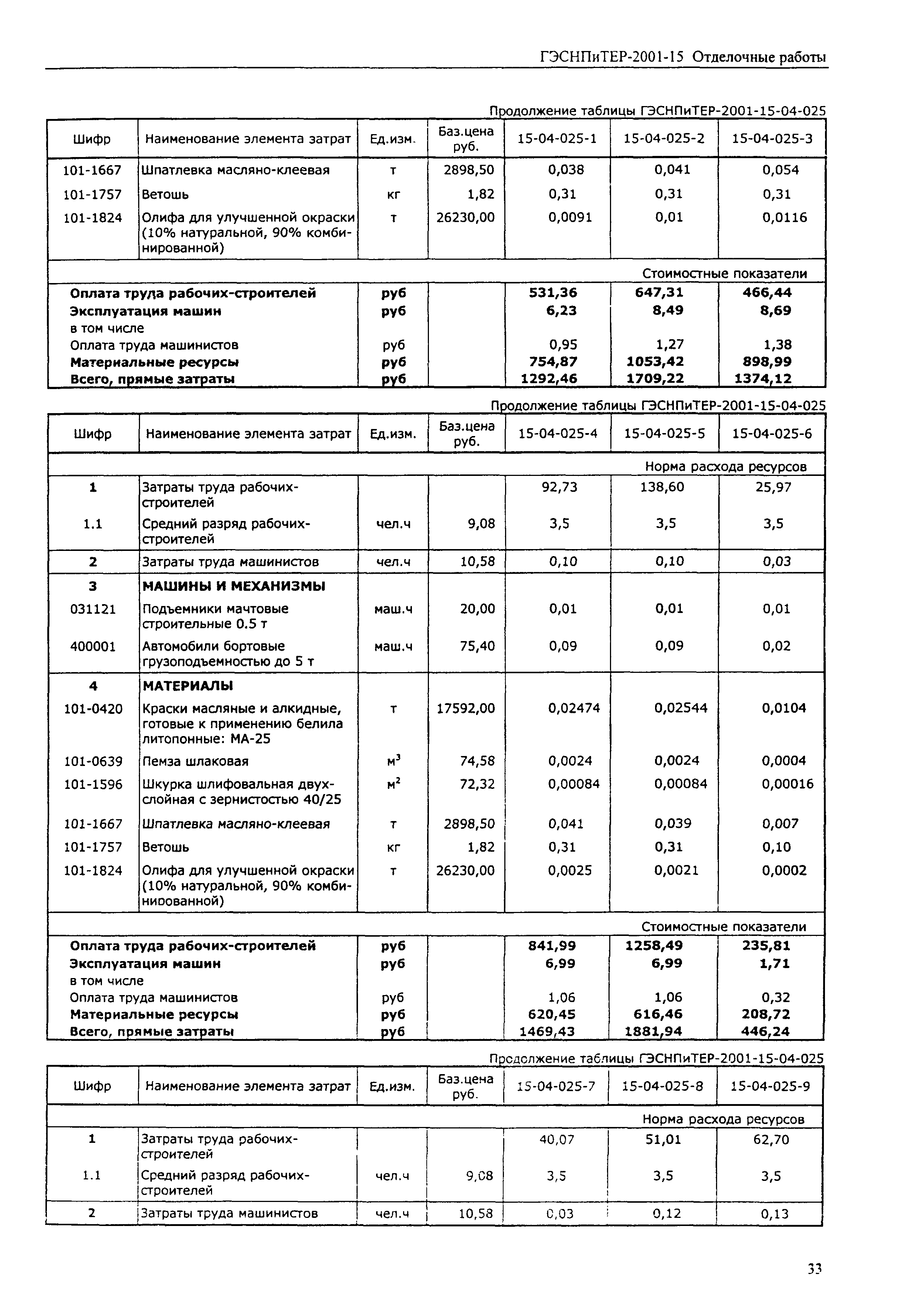 ГЭСНПиТЕР 2001-15 (III)