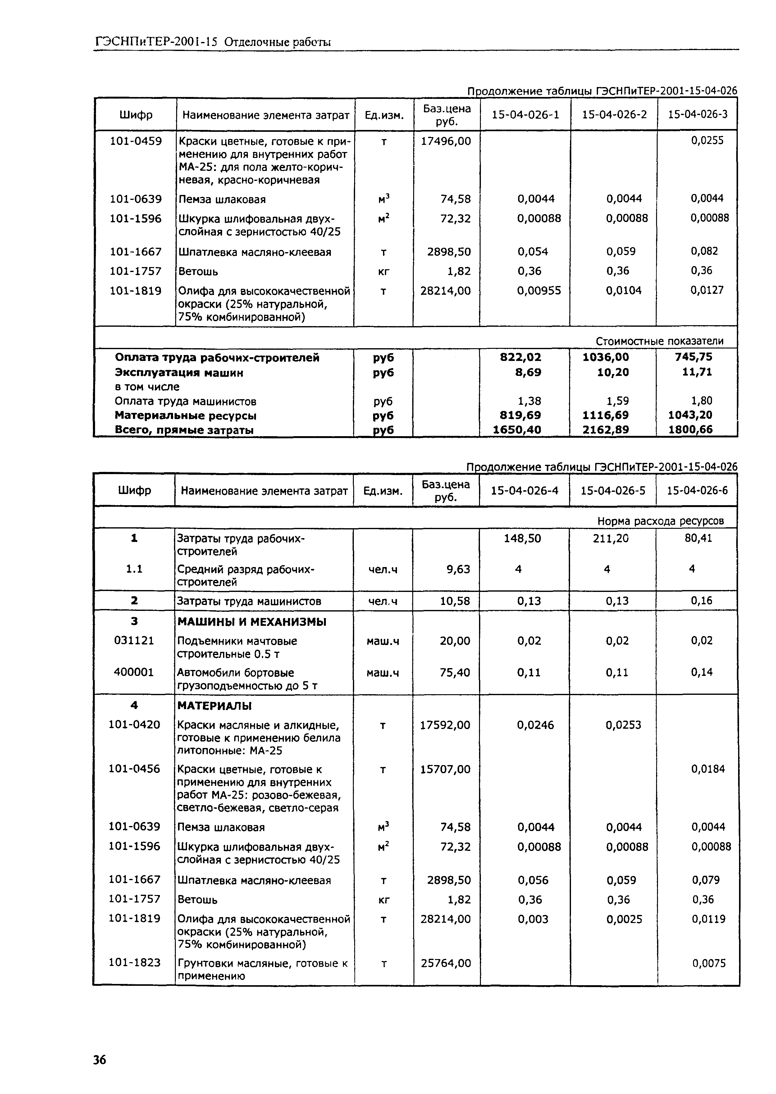 ГЭСНПиТЕР 2001-15 (III)