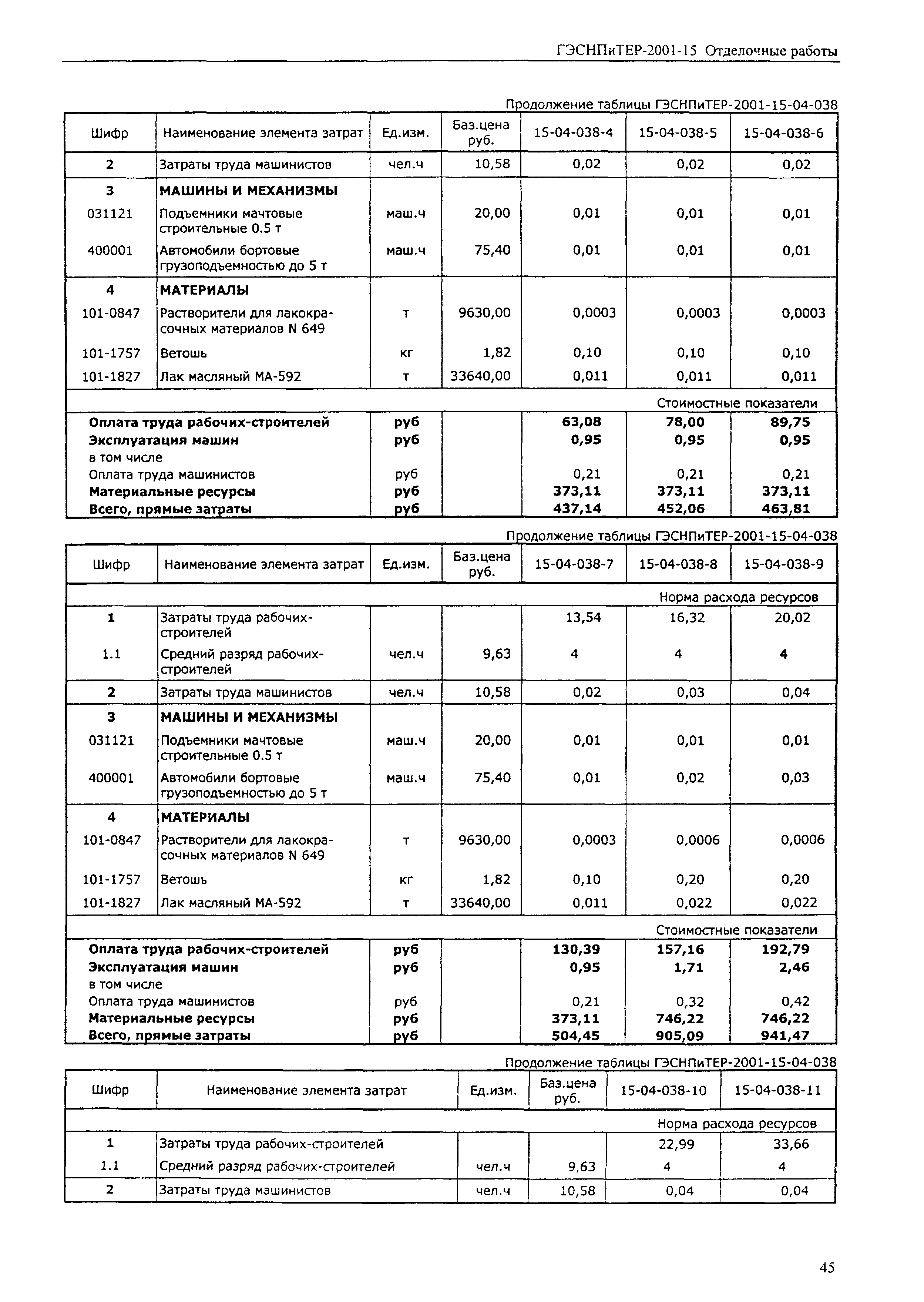 ГЭСНПиТЕР 2001-15 (III)