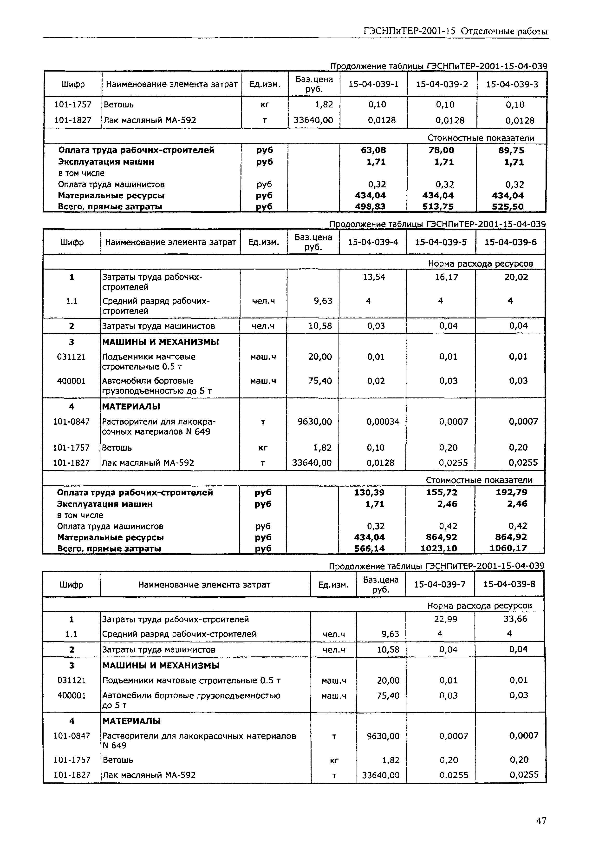 ГЭСНПиТЕР 2001-15 (III)