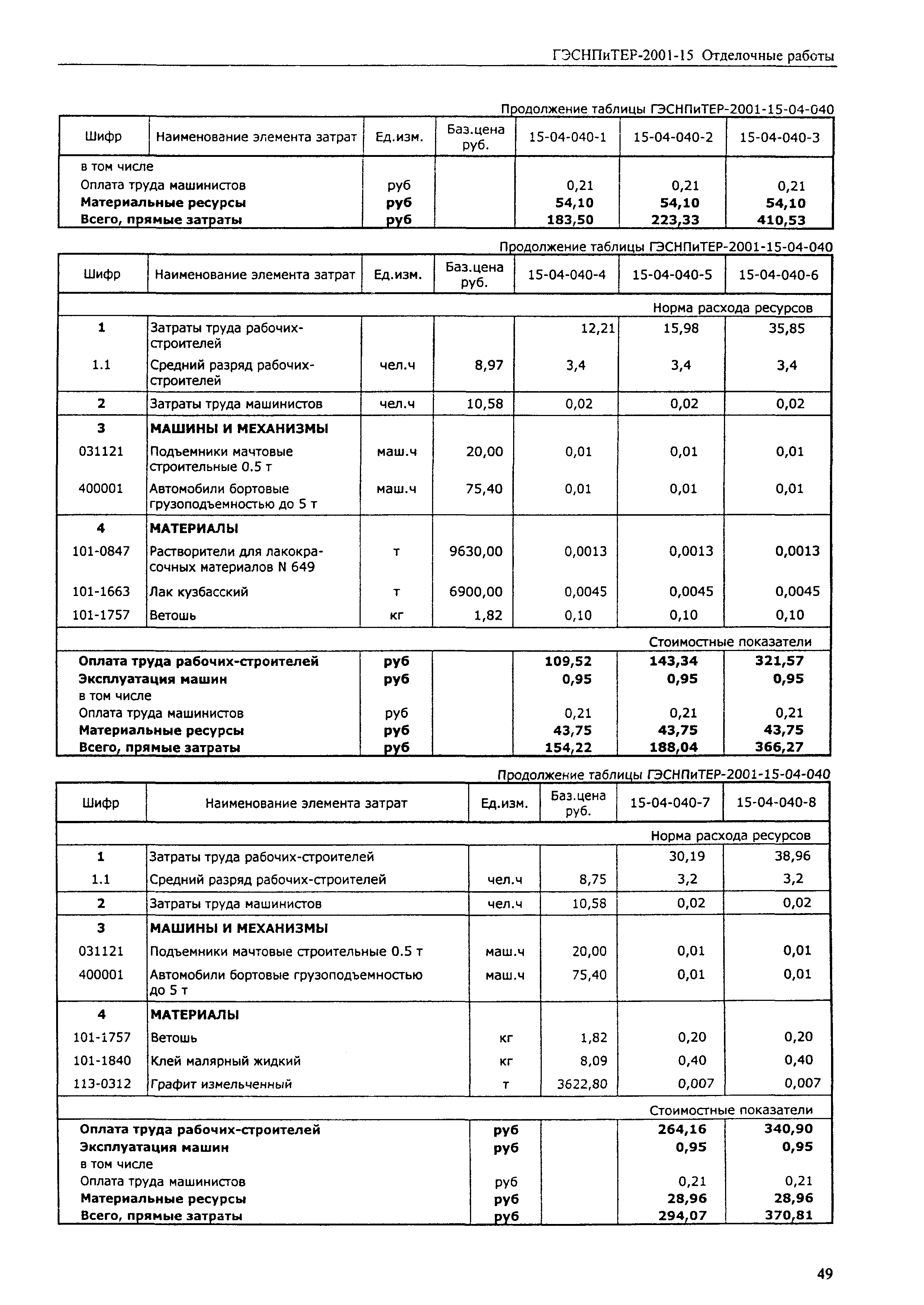 ГЭСНПиТЕР 2001-15 (III)