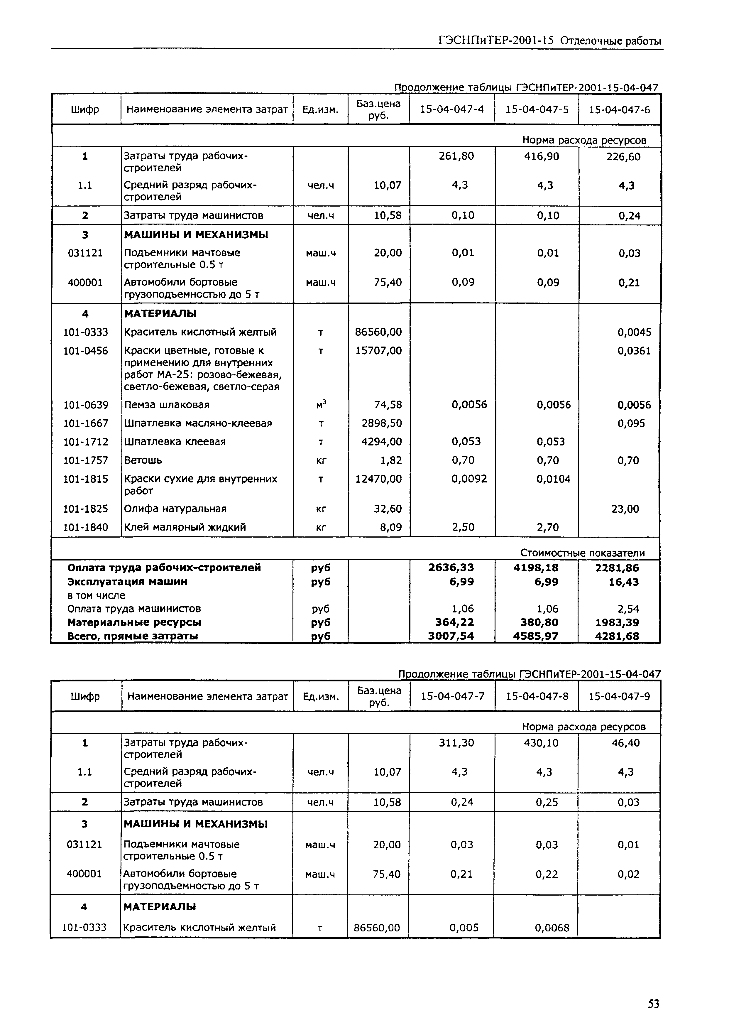 ГЭСНПиТЕР 2001-15 (III)