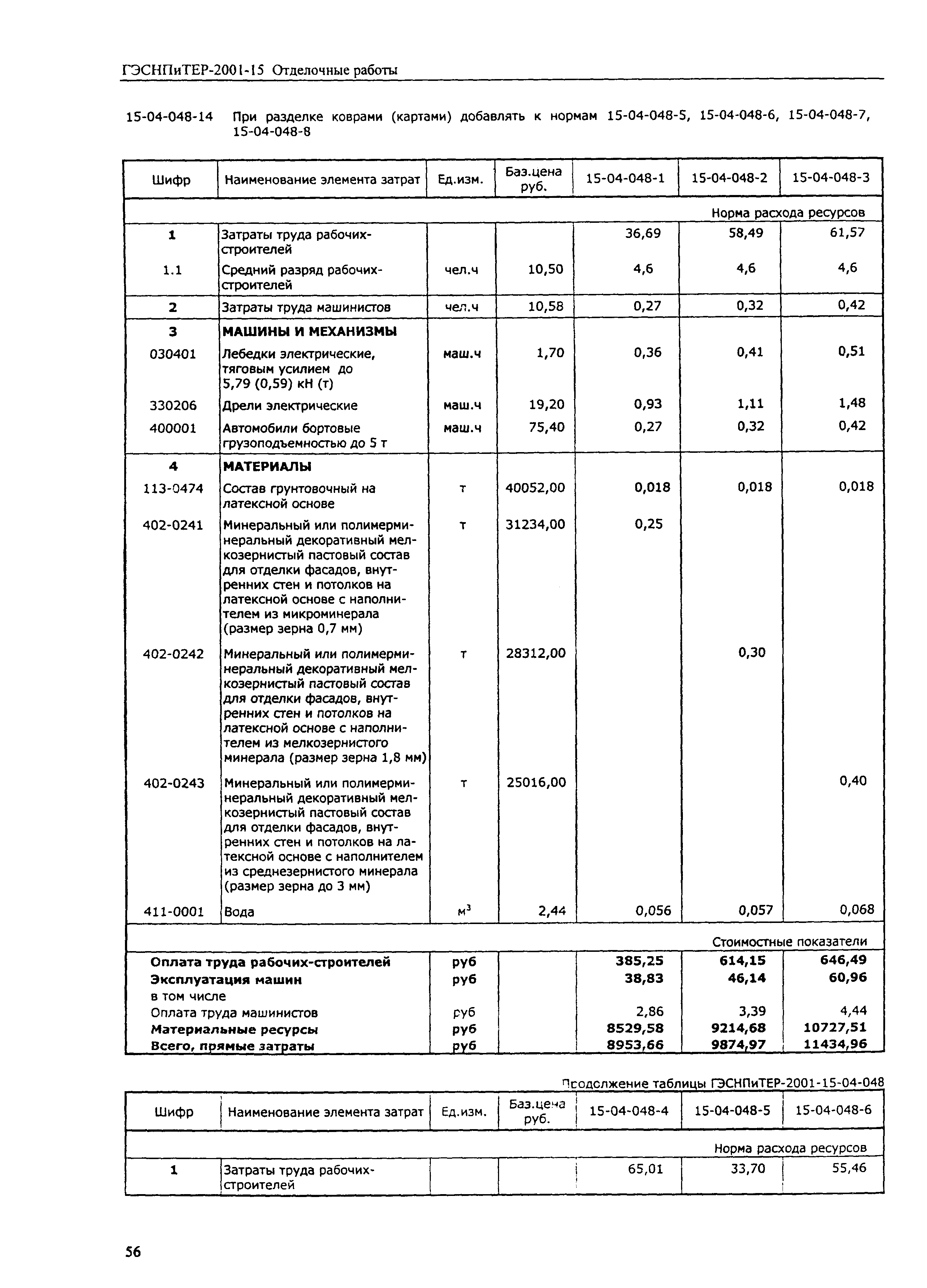 ГЭСНПиТЕР 2001-15 (III)