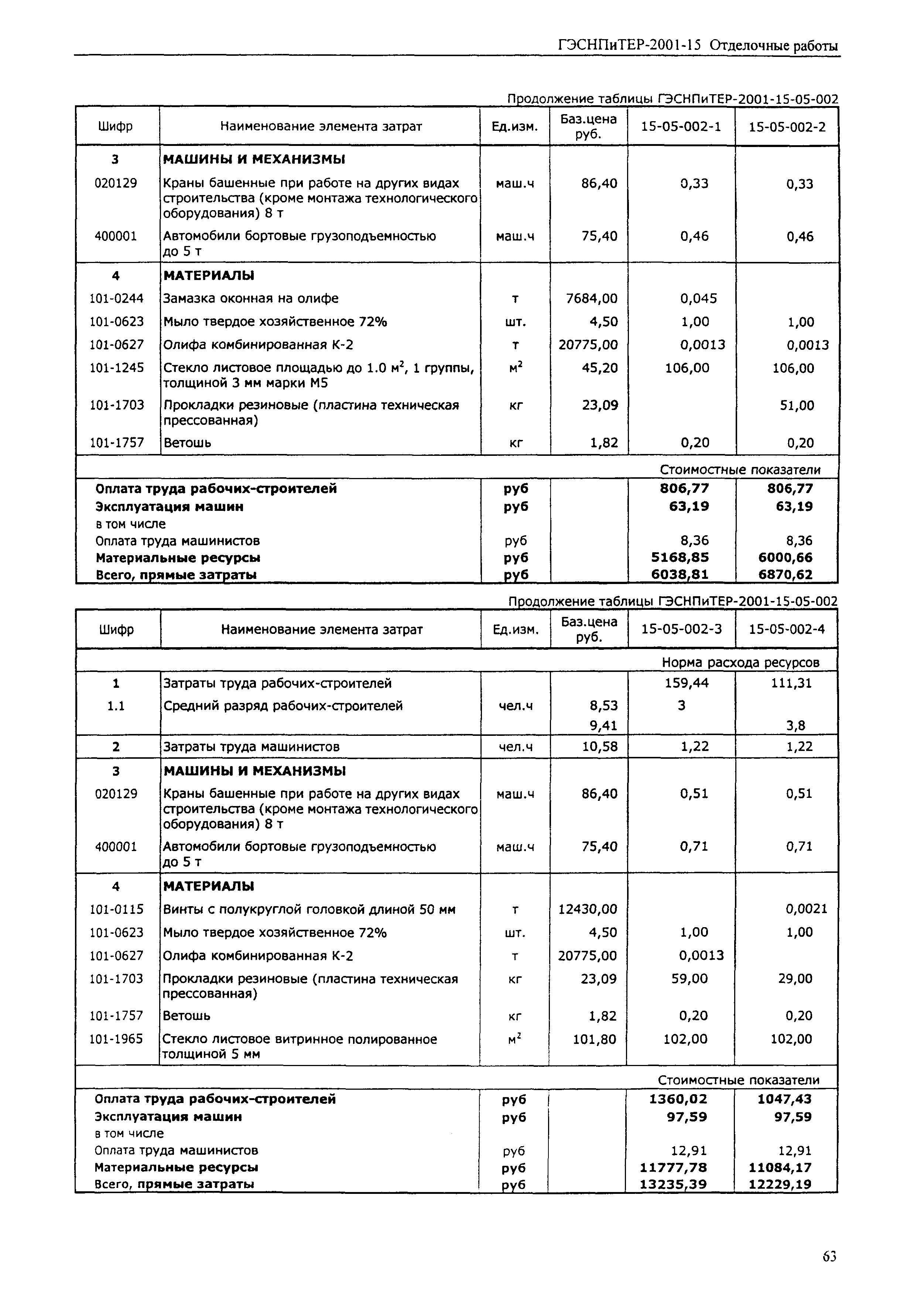 ГЭСНПиТЕР 2001-15 (III)