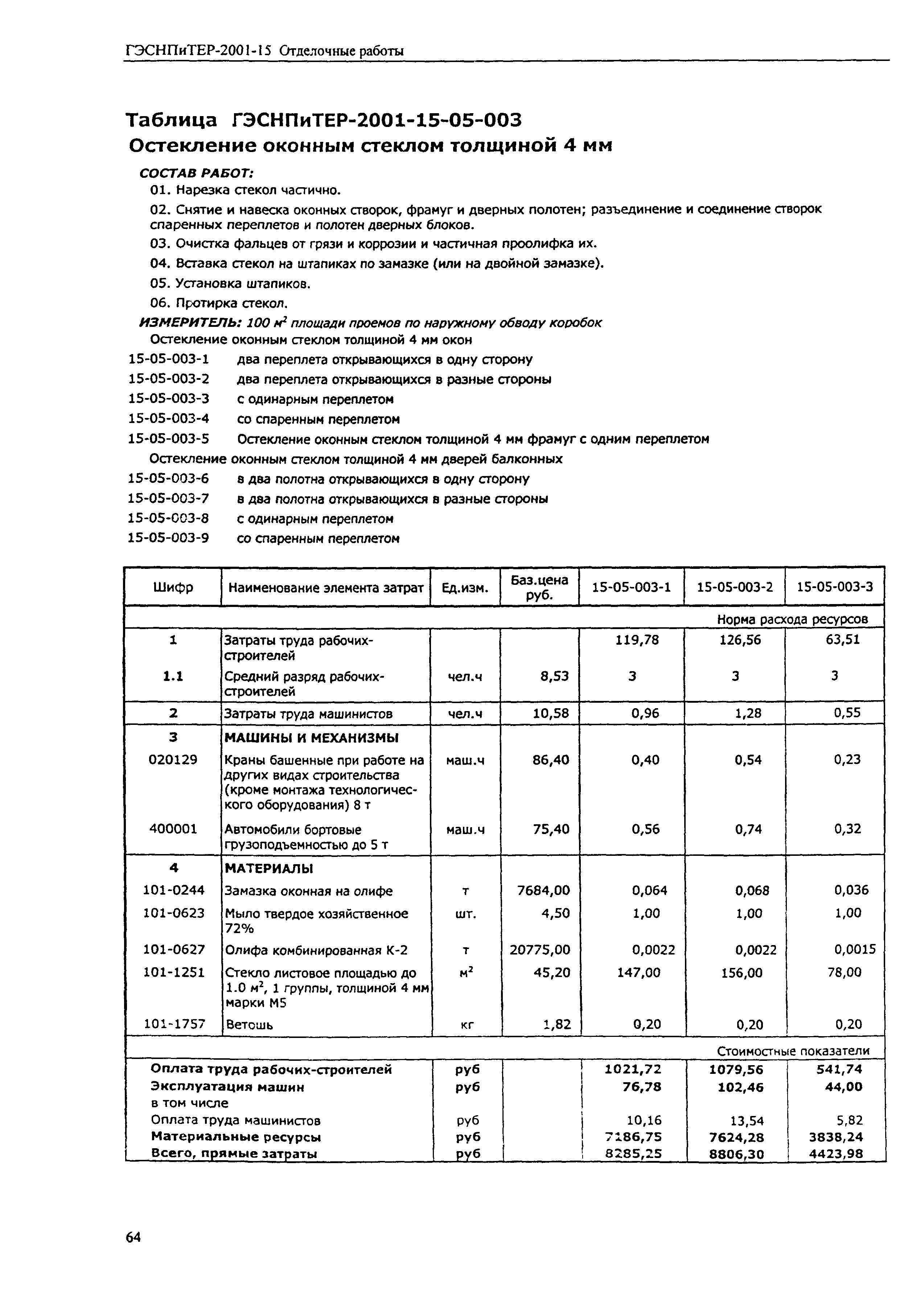 ГЭСНПиТЕР 2001-15 (III)