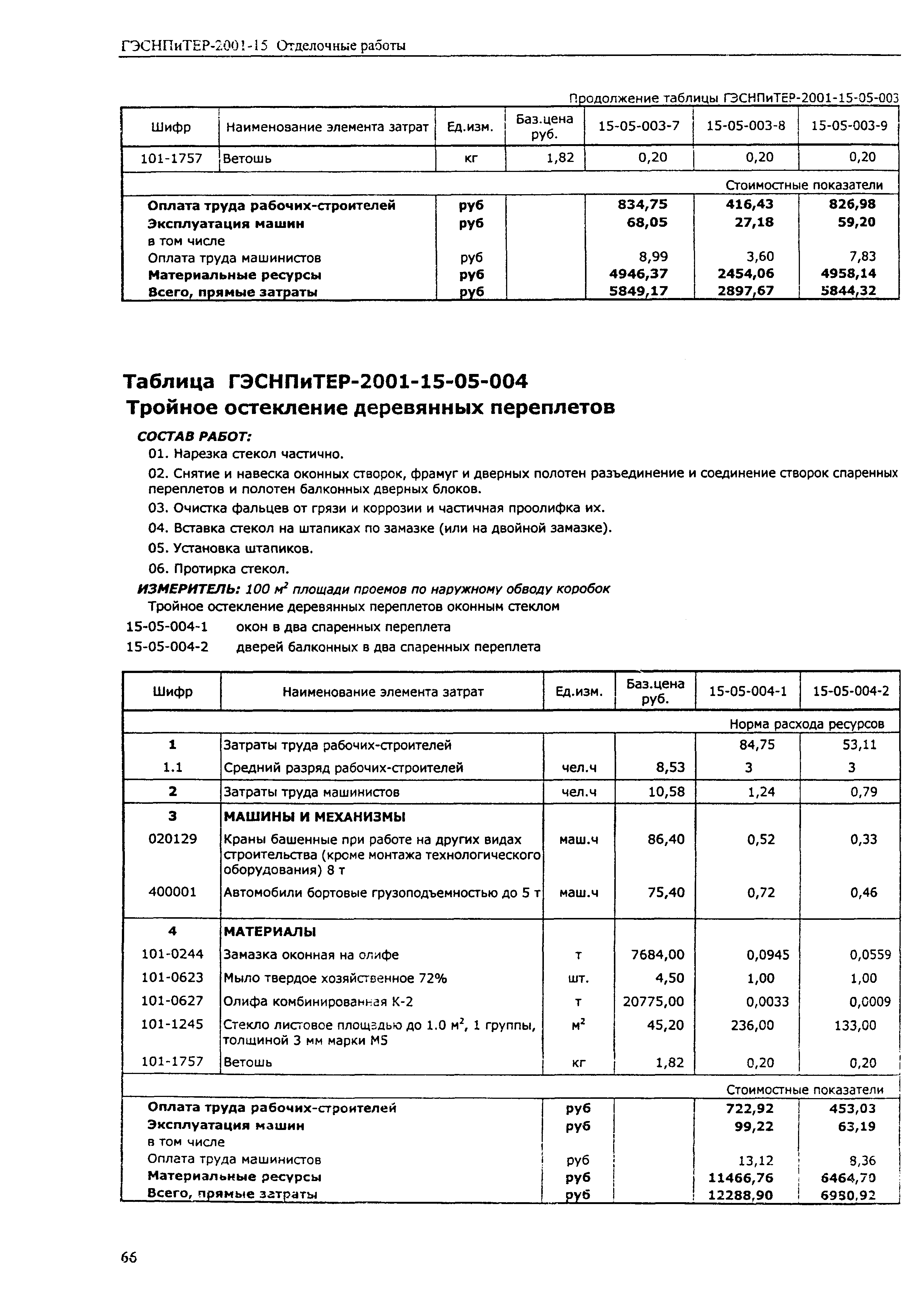 ГЭСНПиТЕР 2001-15 (III)