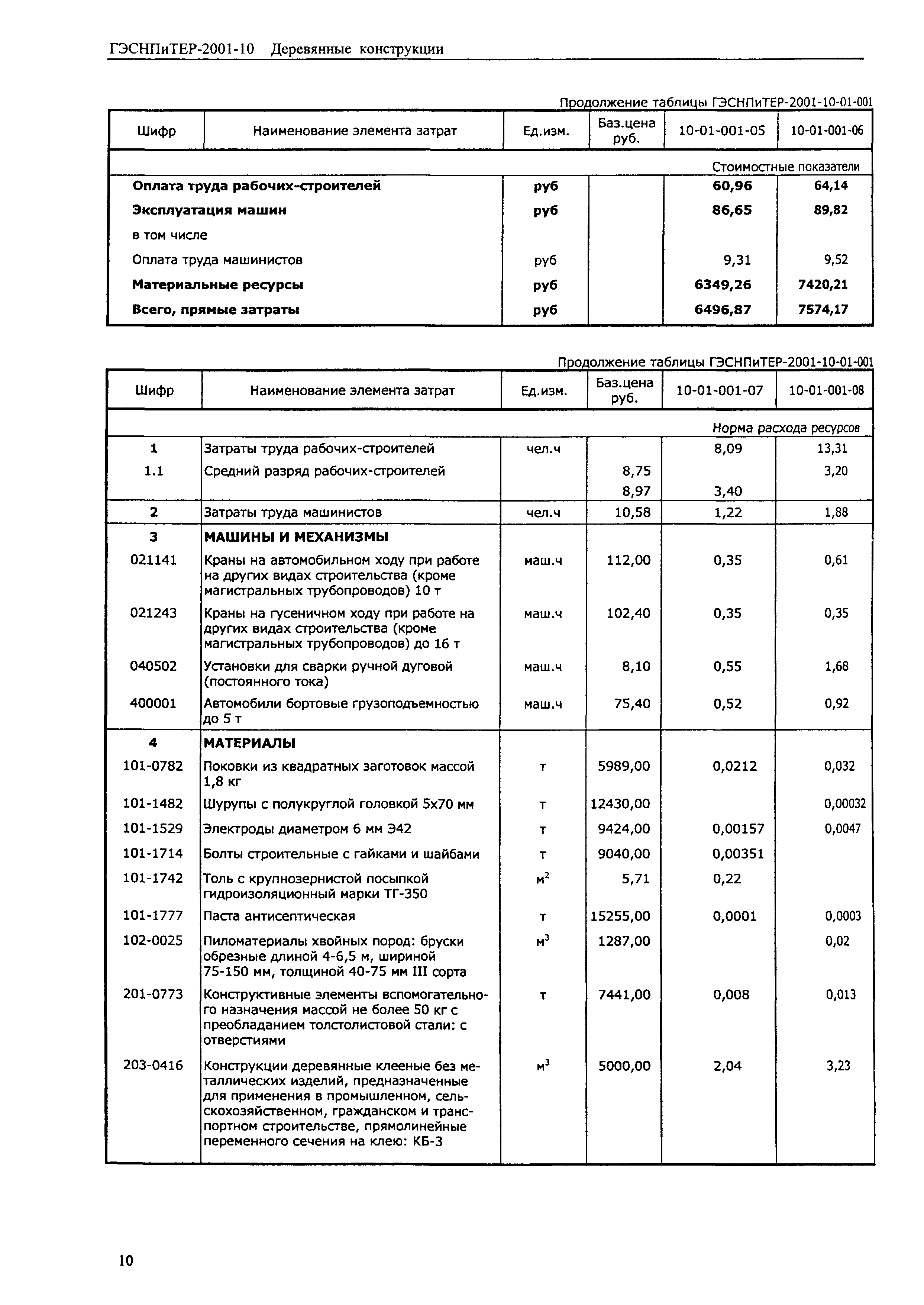 ГЭСНПиТЕР 2001-10 (I)