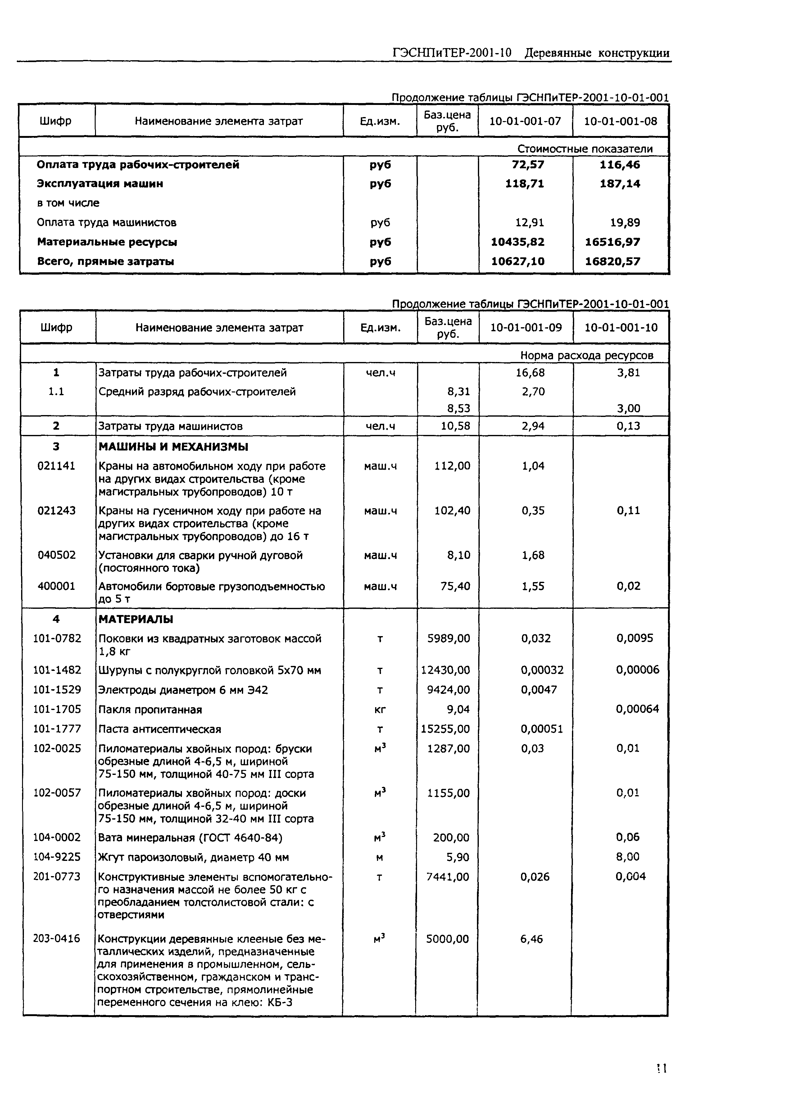 ГЭСНПиТЕР 2001-10 (I)