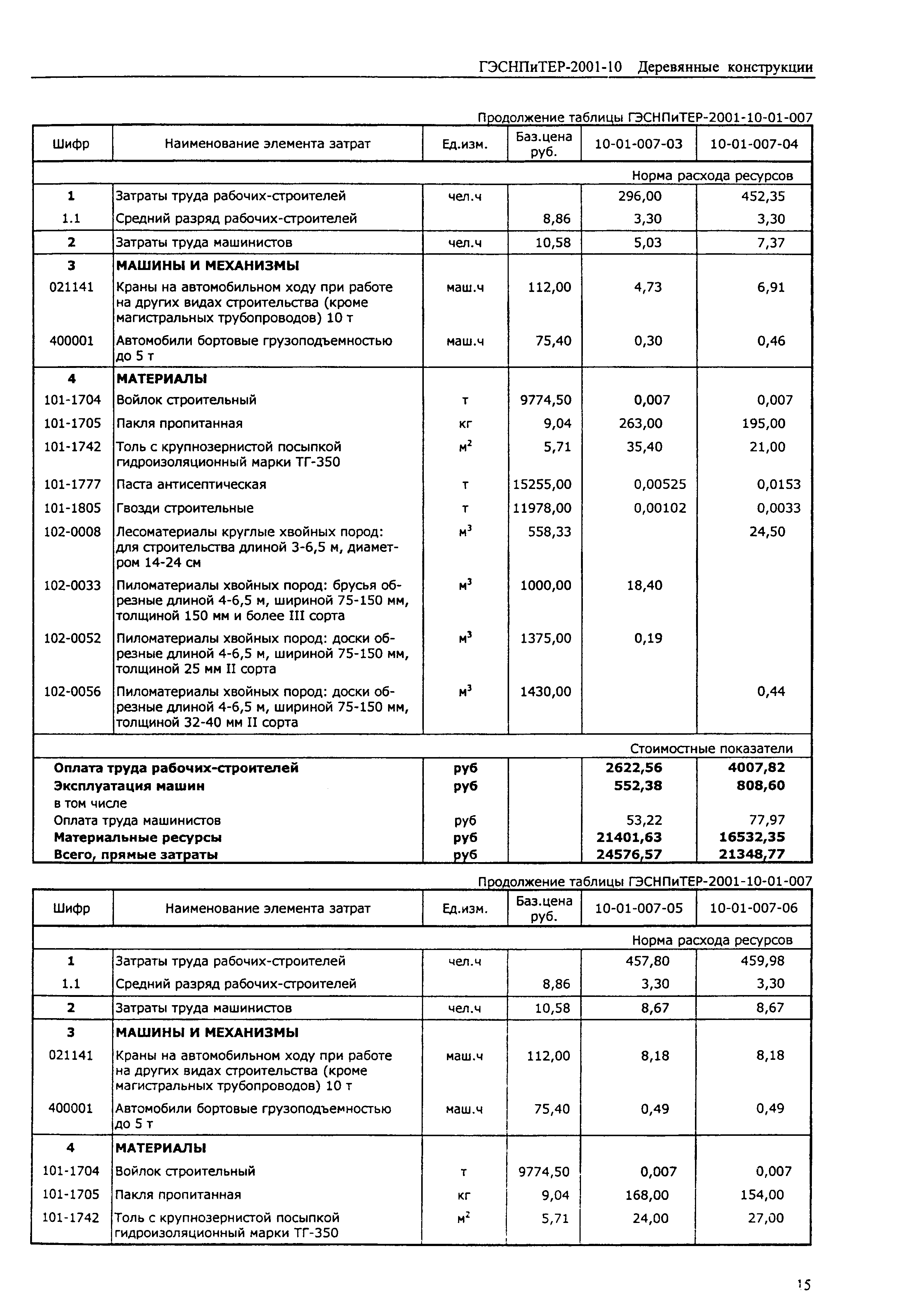 ГЭСНПиТЕР 2001-10 (I)