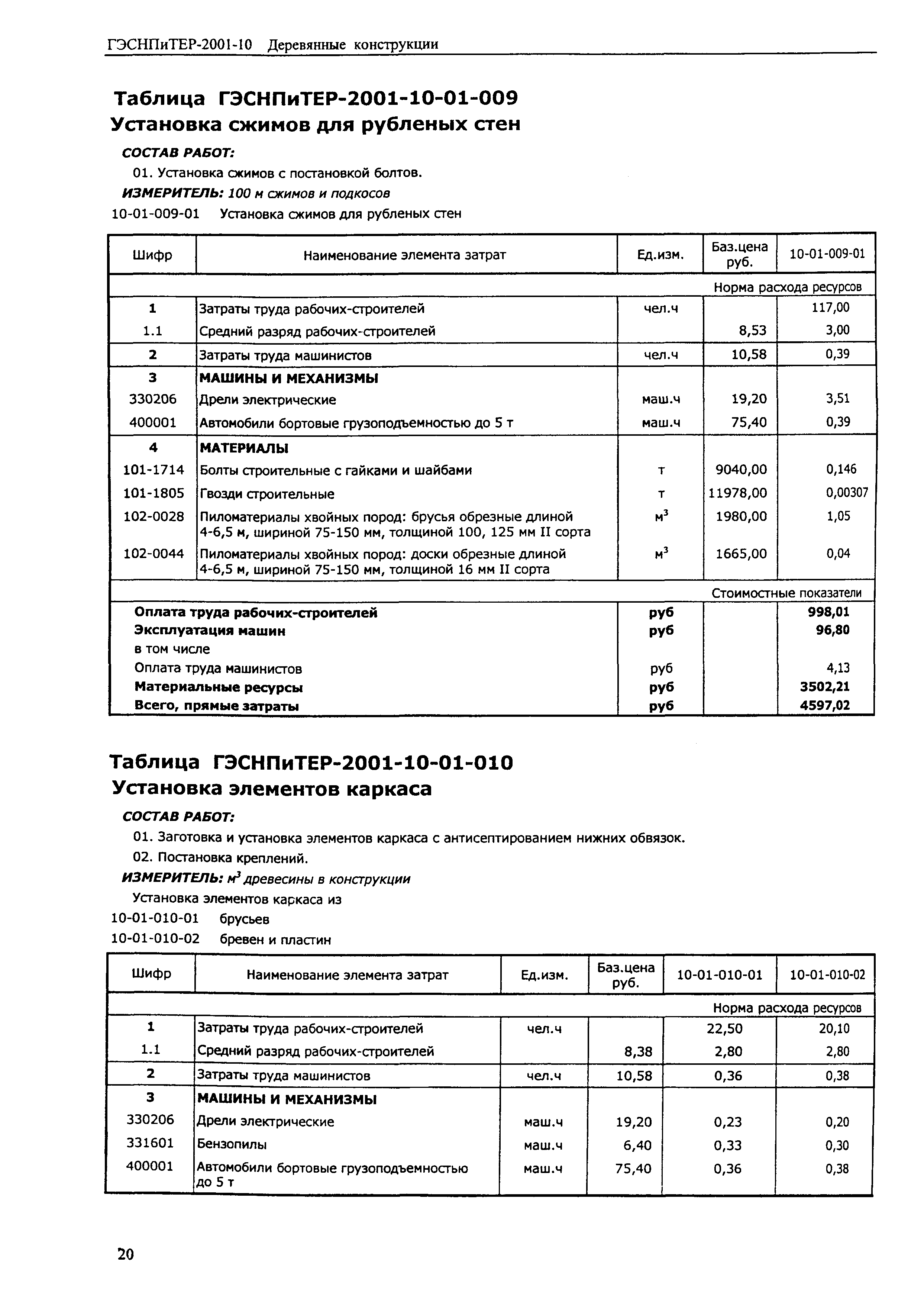 ГЭСНПиТЕР 2001-10 (I)