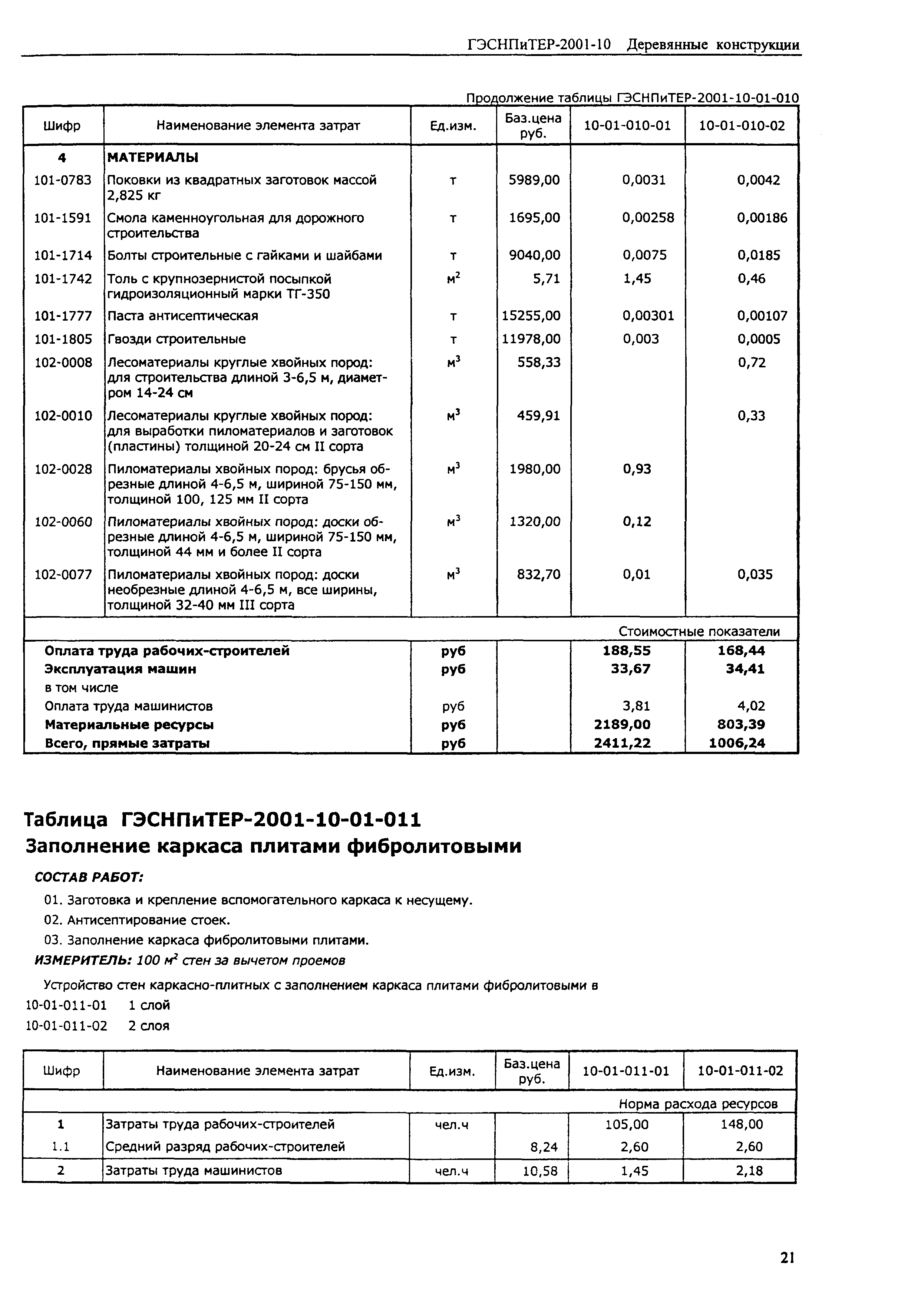 ГЭСНПиТЕР 2001-10 (I)