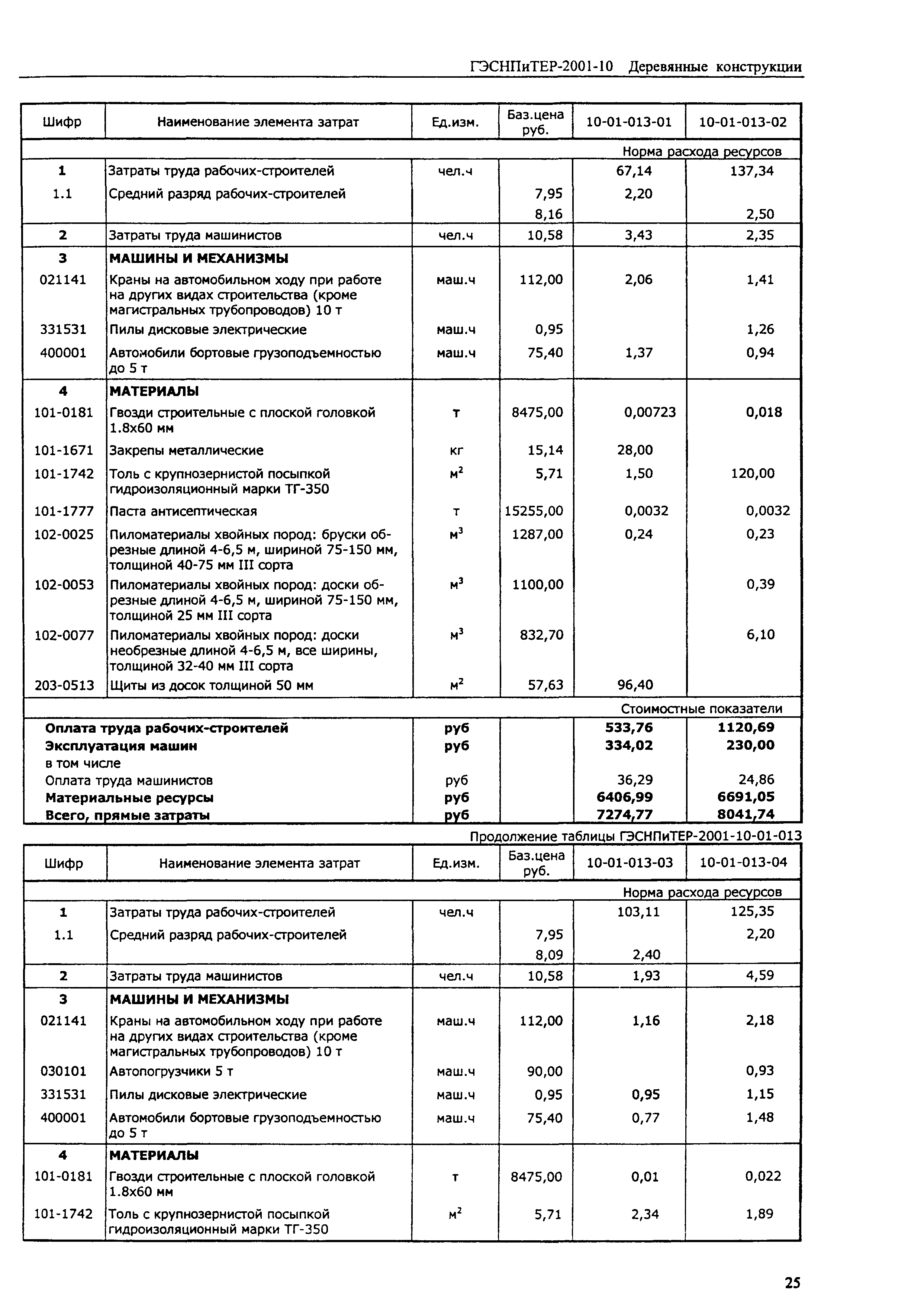 ГЭСНПиТЕР 2001-10 (I)