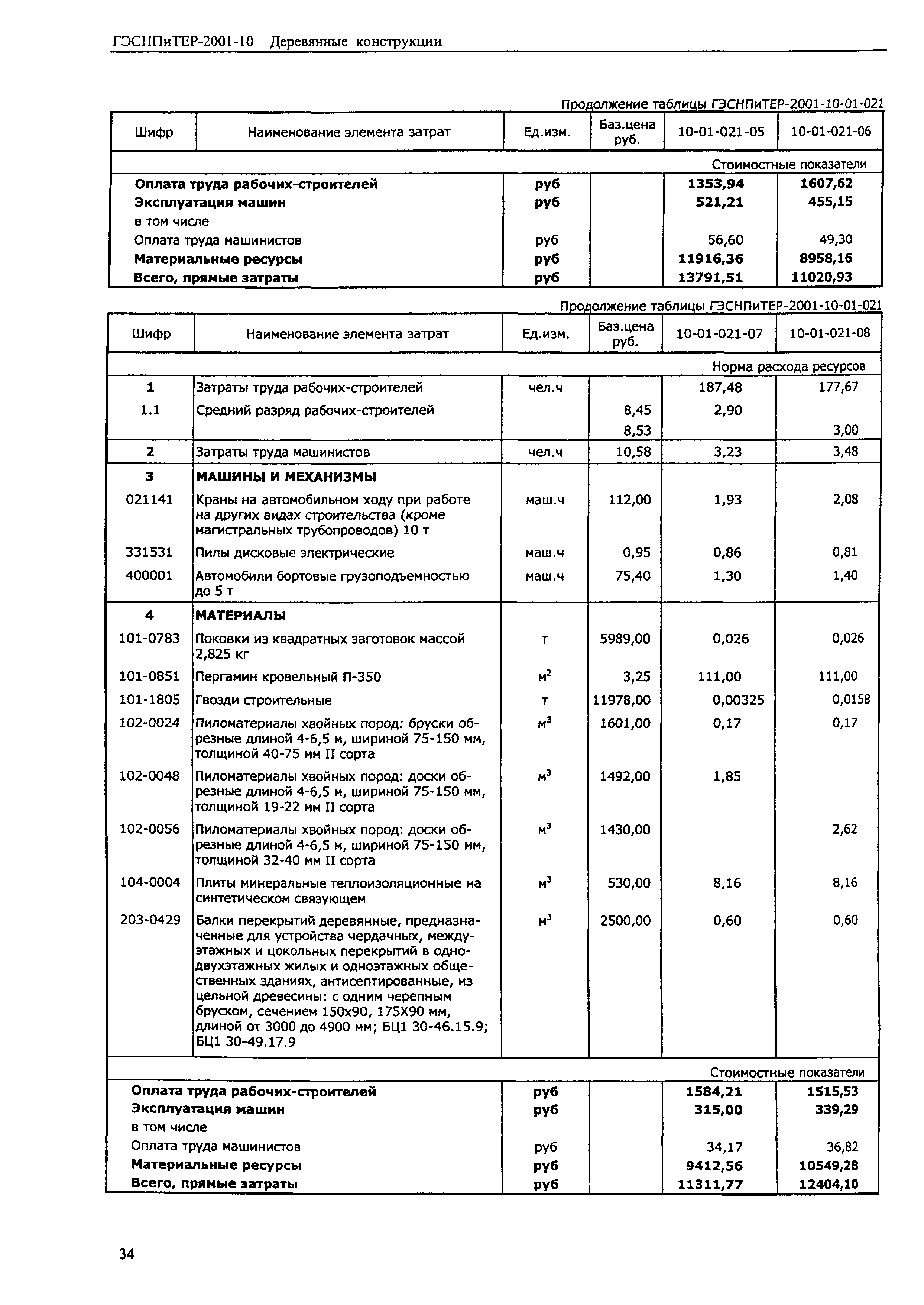 ГЭСНПиТЕР 2001-10 (I)