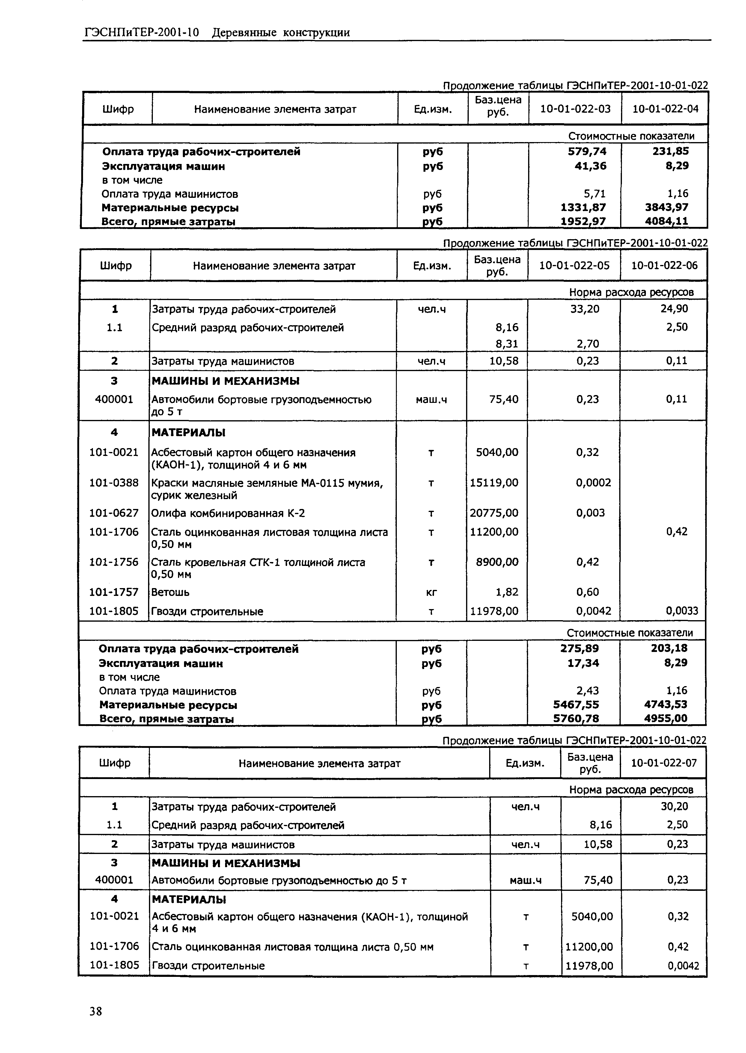 ГЭСНПиТЕР 2001-10 (I)