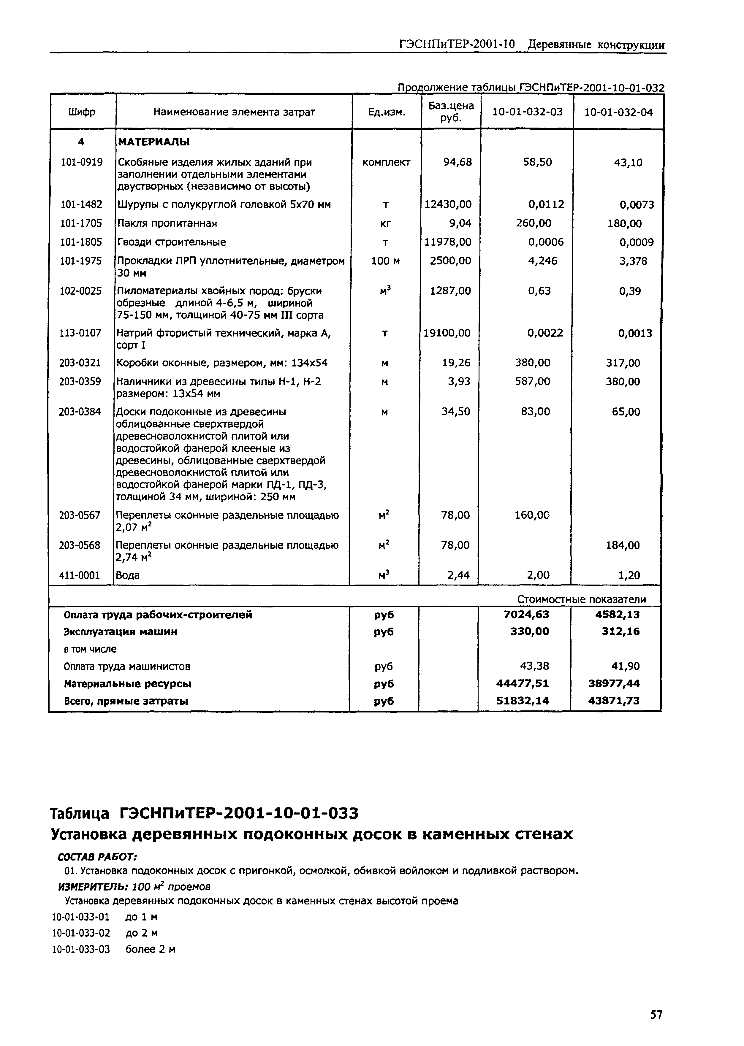 ГЭСНПиТЕР 2001-10 (I)