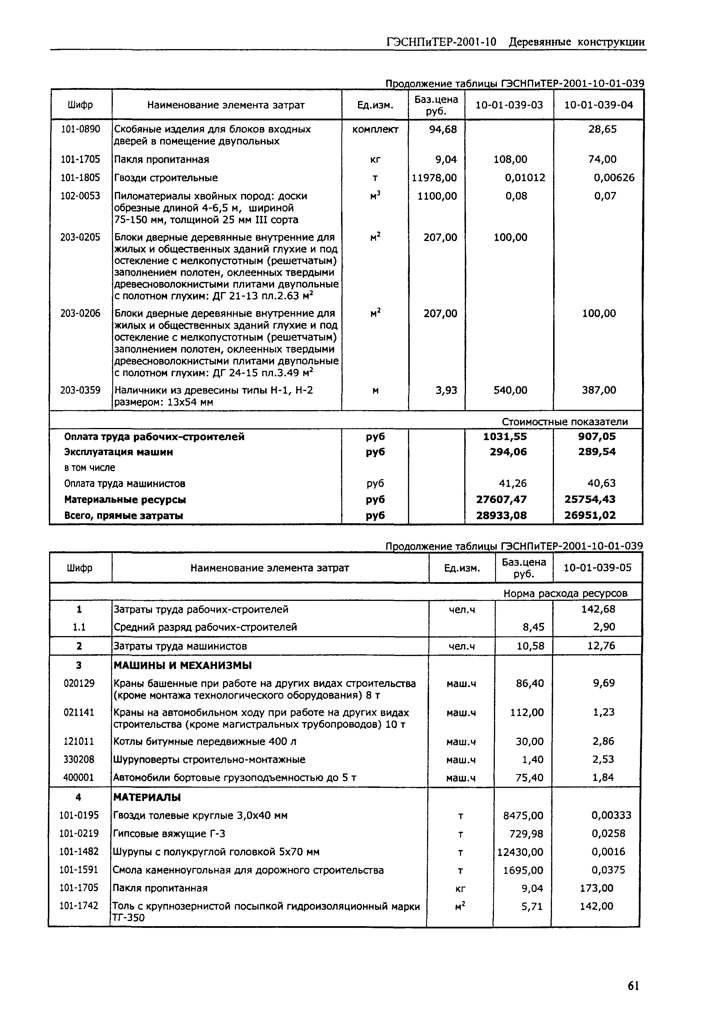 ГЭСНПиТЕР 2001-10 (I)