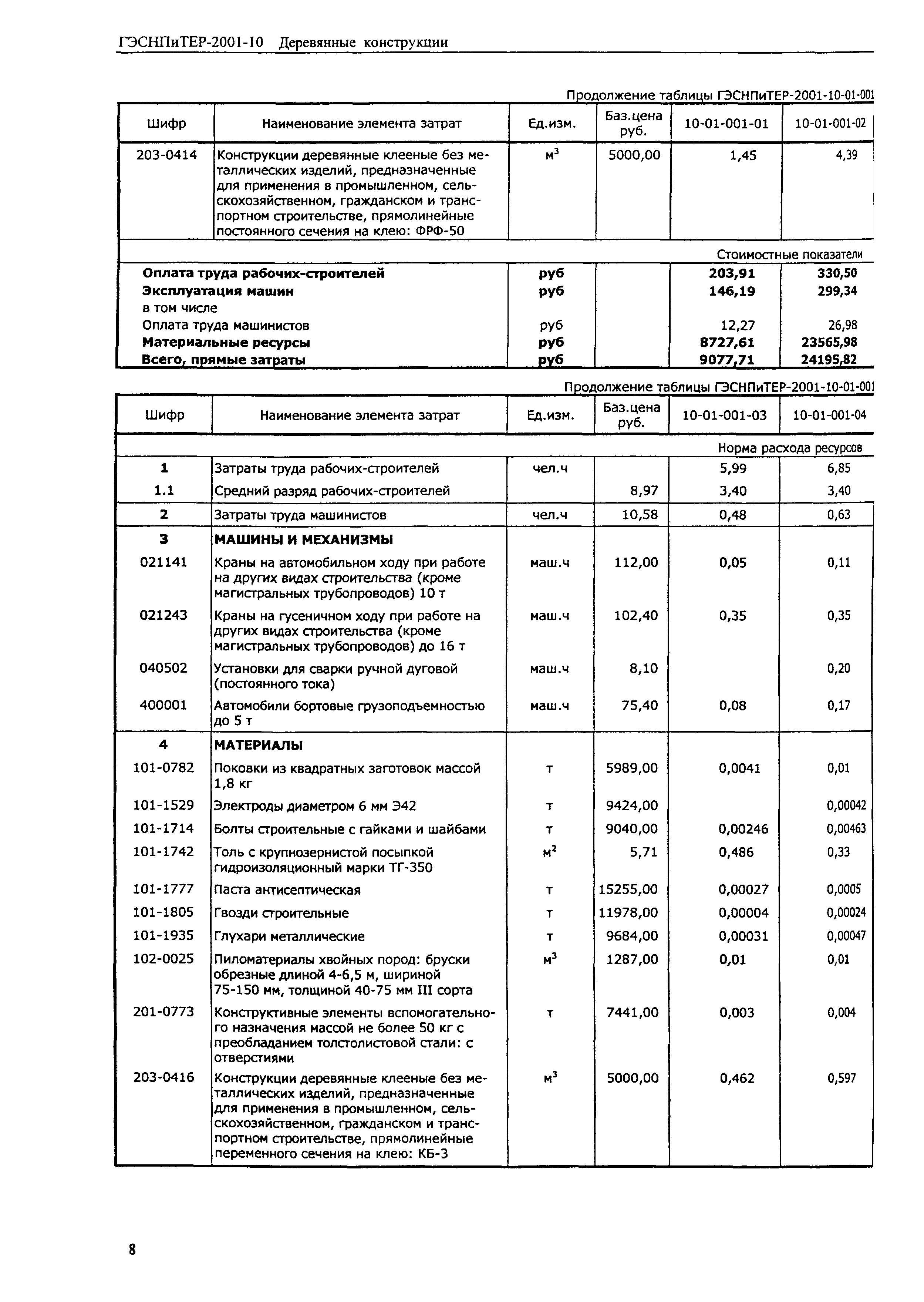 ГЭСНПиТЕР 2001-10 (I)