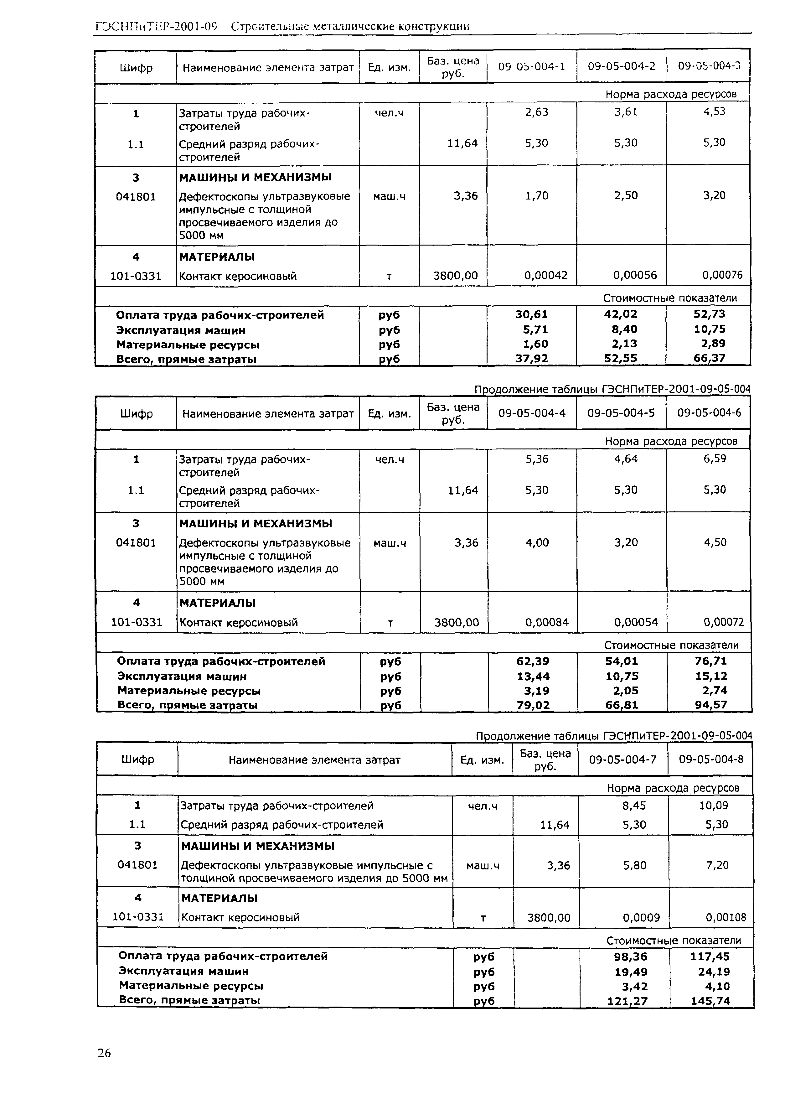 ГЭСНПиТЕР 2001-09 (II)