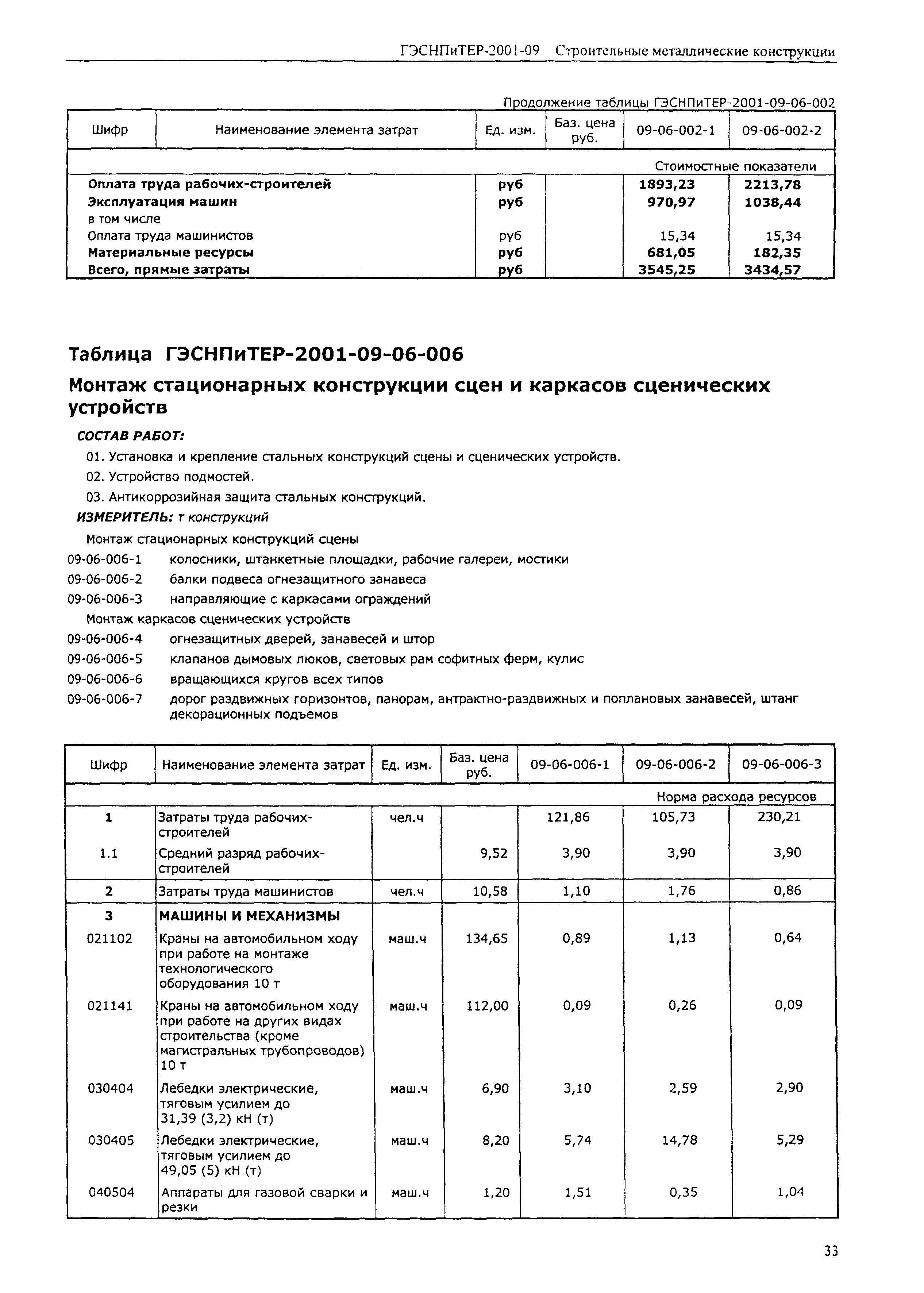 ГЭСНПиТЕР 2001-09 (II)