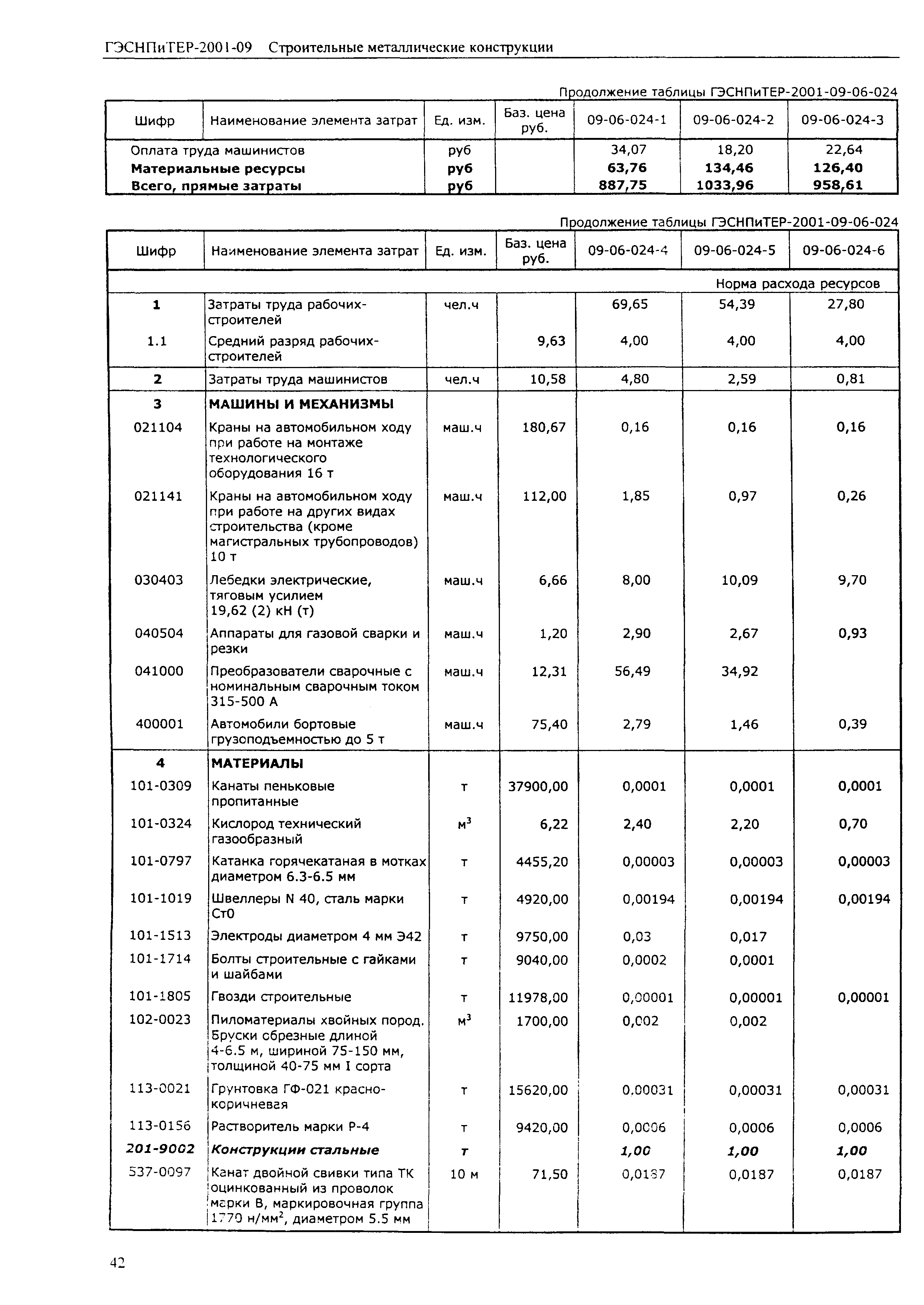 ГЭСНПиТЕР 2001-09 (II)