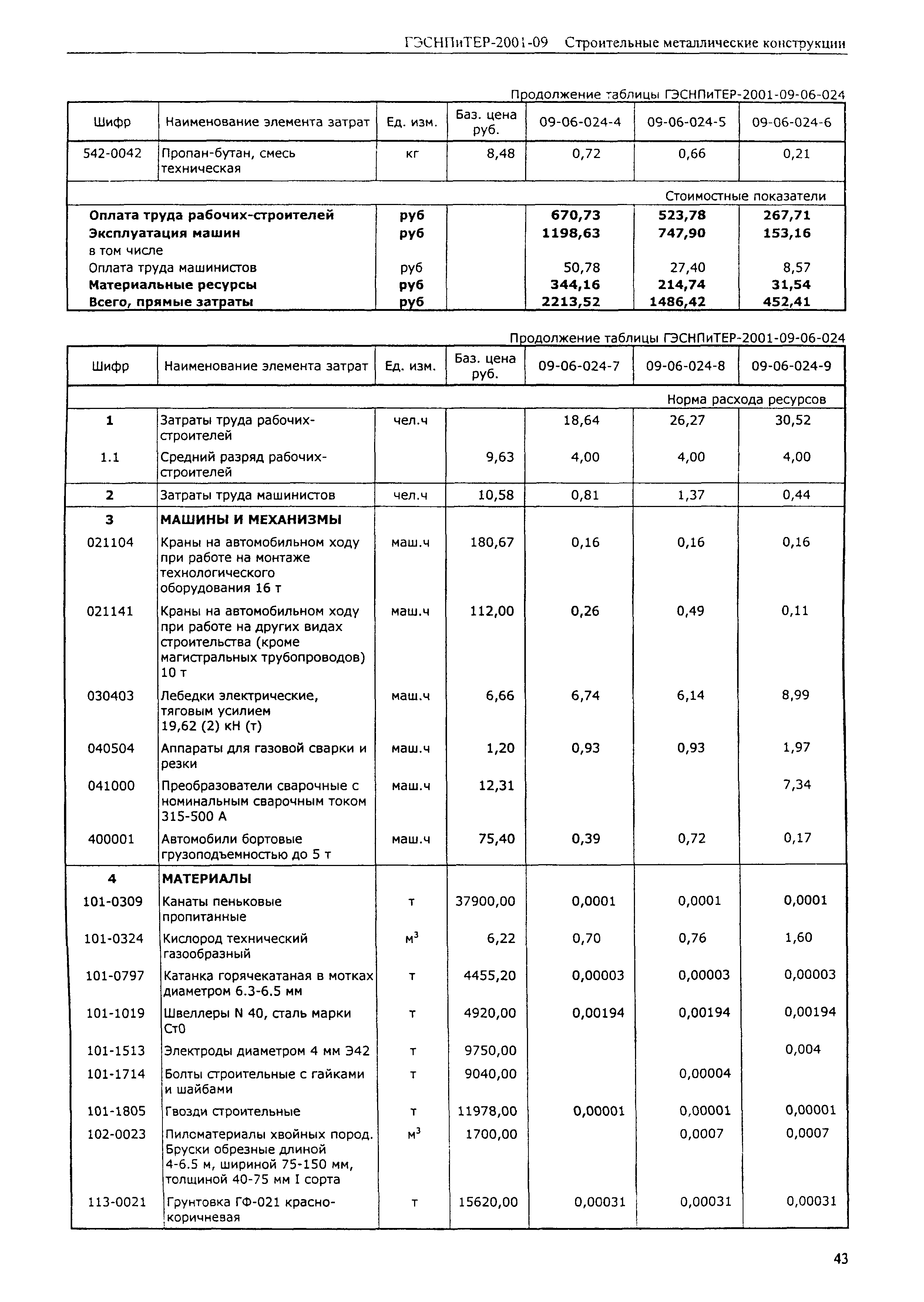 ГЭСНПиТЕР 2001-09 (II)