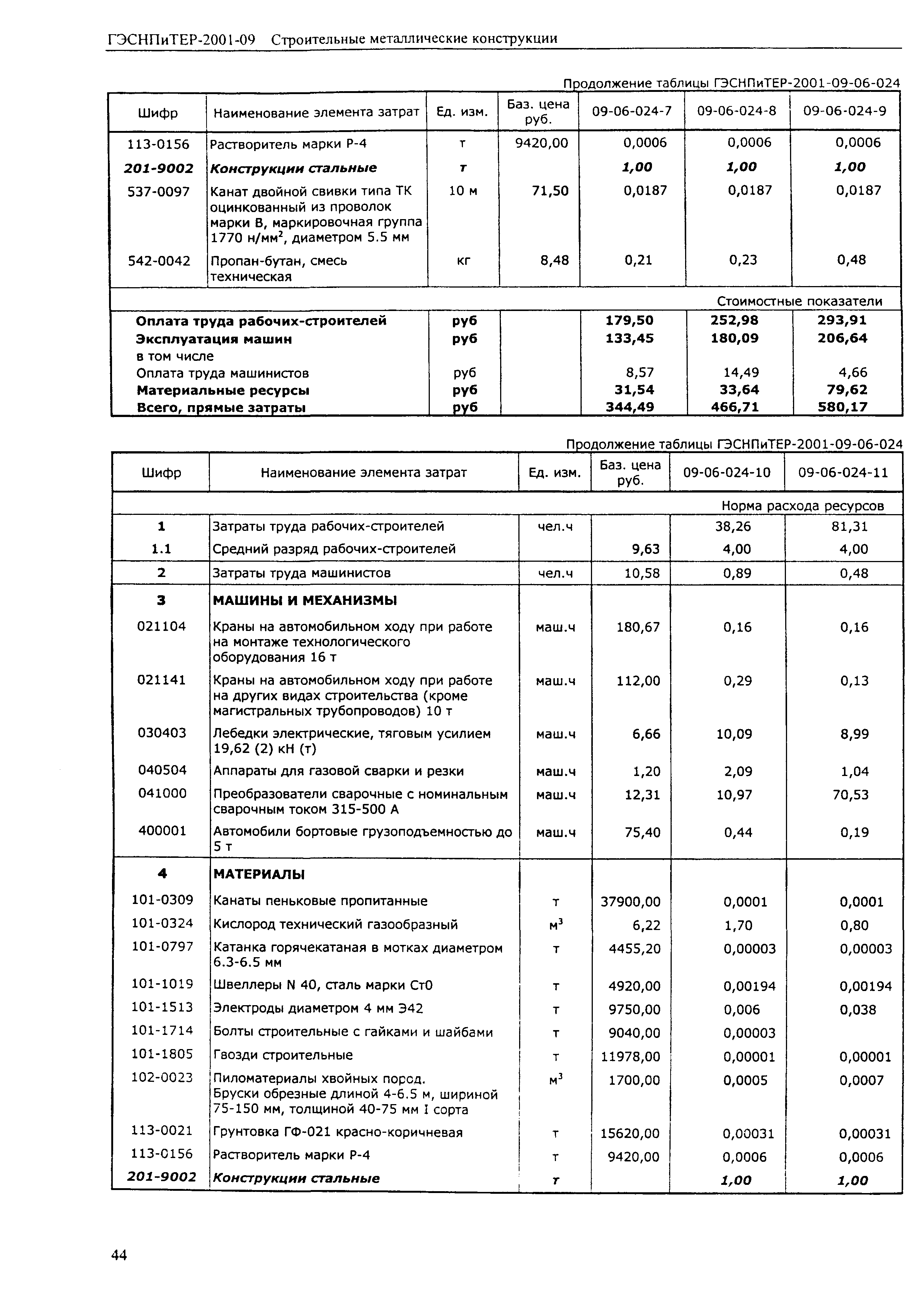 ГЭСНПиТЕР 2001-09 (II)